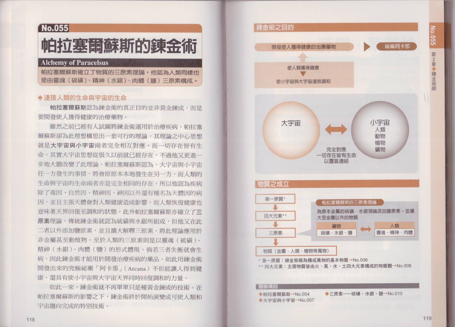 图解炼金术韩漫全集-全一卷无删减无遮挡章节图片 
