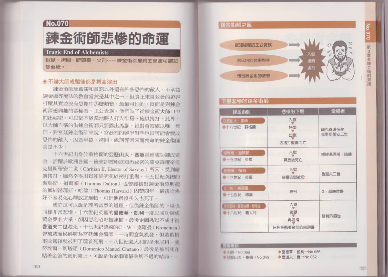图解炼金术韩漫全集-全一卷无删减无遮挡章节图片 