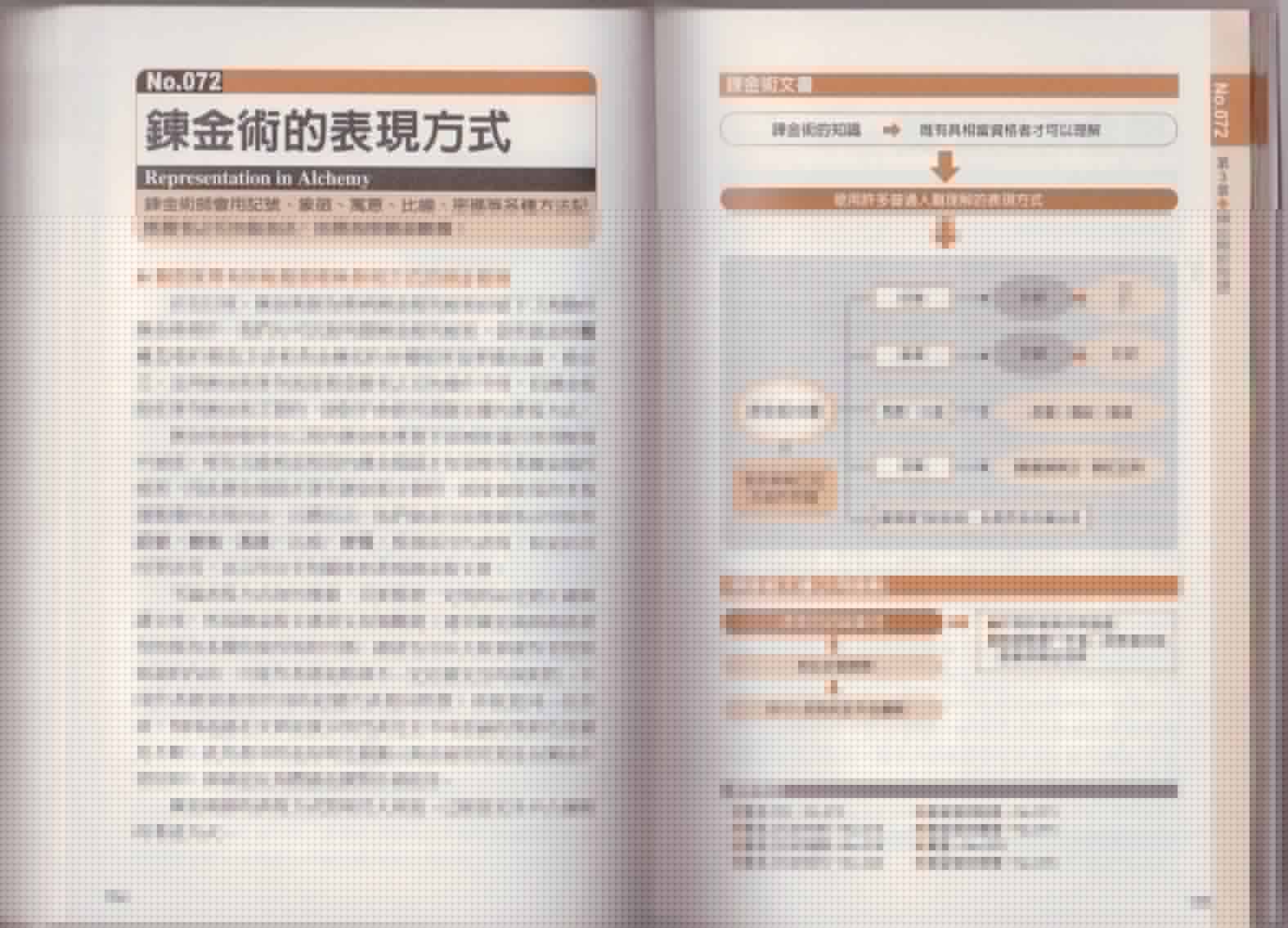图解炼金术韩漫全集-全一卷无删减无遮挡章节图片 