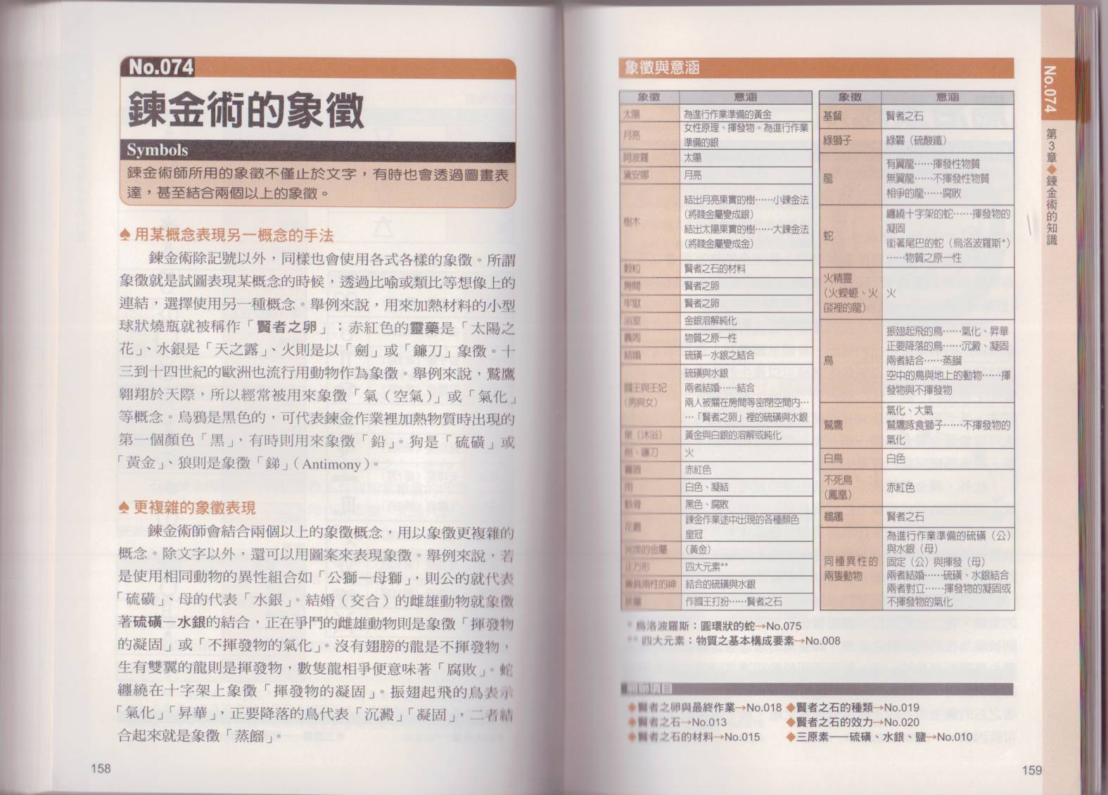 图解炼金术韩漫全集-全一卷无删减无遮挡章节图片 