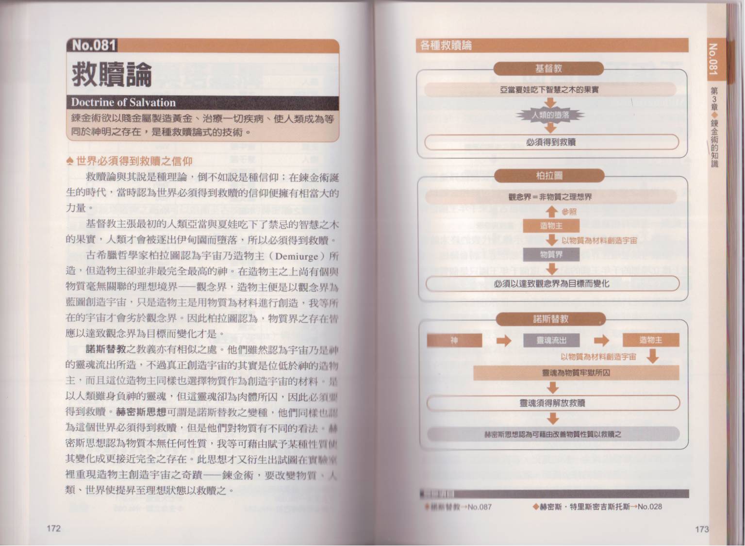 图解炼金术韩漫全集-全一卷无删减无遮挡章节图片 