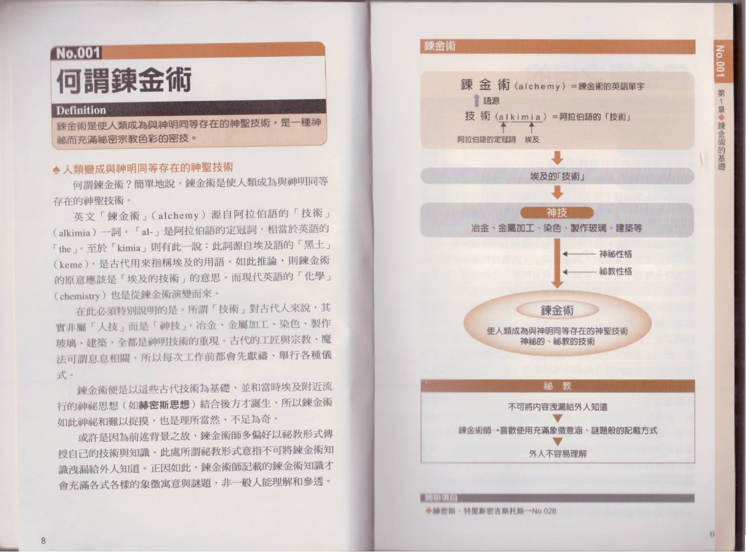图解炼金术韩漫全集-全一卷无删减无遮挡章节图片 