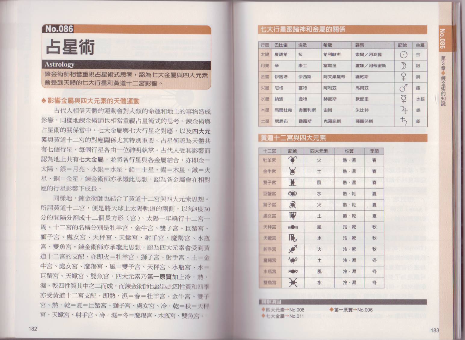 图解炼金术韩漫全集-全一卷无删减无遮挡章节图片 