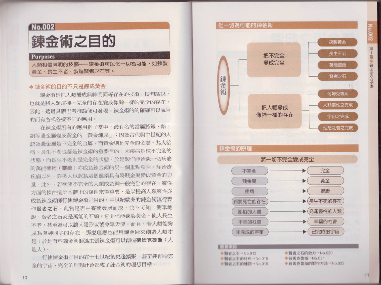 图解炼金术韩漫全集-全一卷无删减无遮挡章节图片 