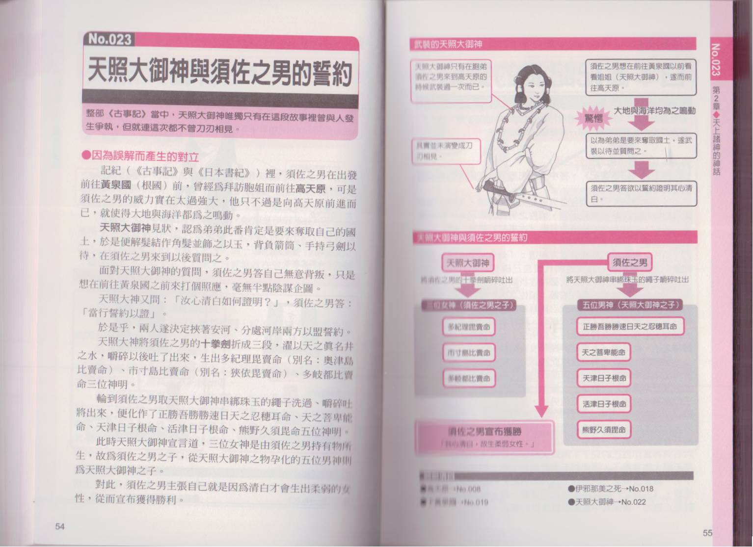 图解日本神话韩漫全集-全一卷无删减无遮挡章节图片 