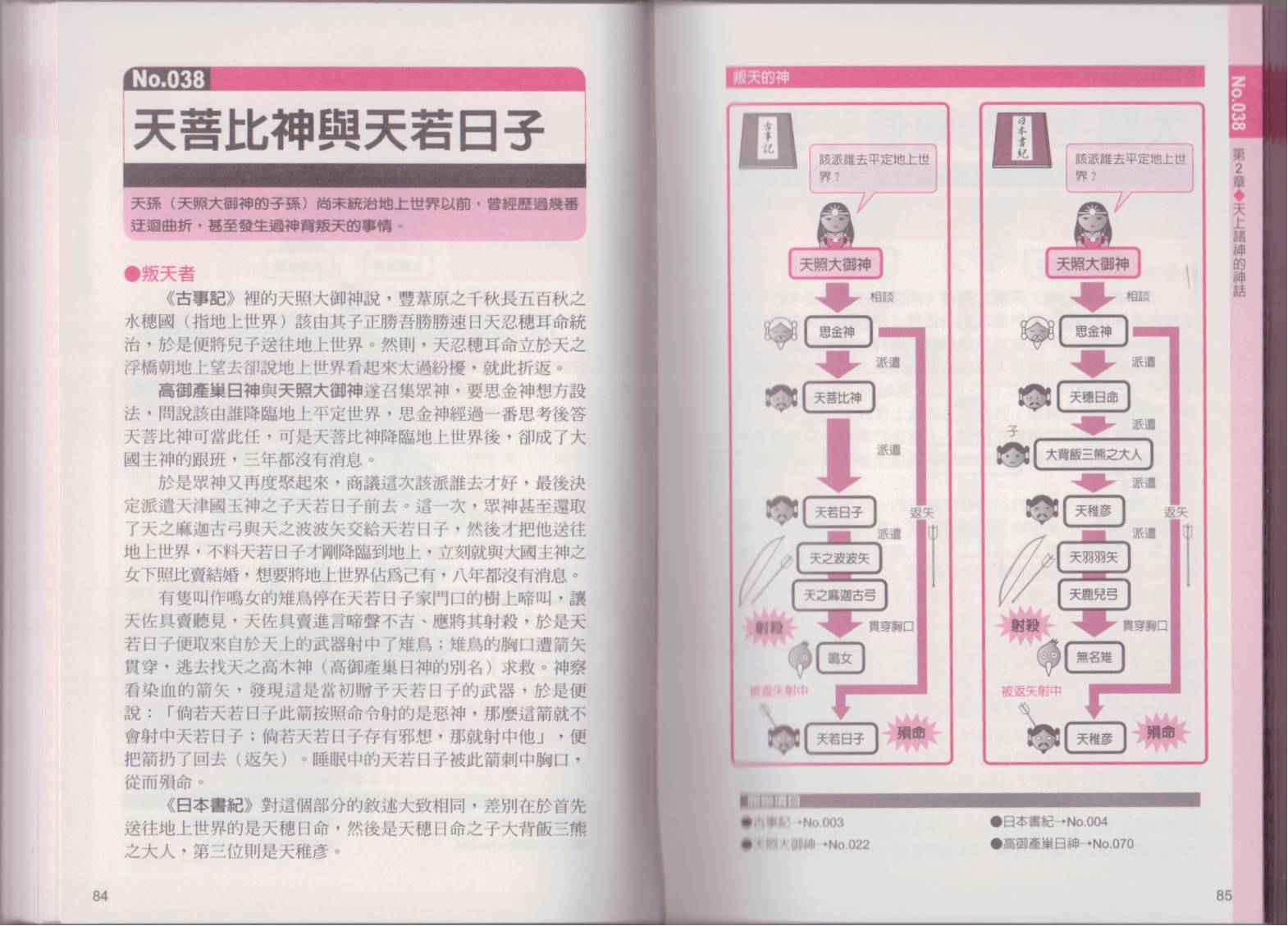 图解日本神话韩漫全集-全一卷无删减无遮挡章节图片 
