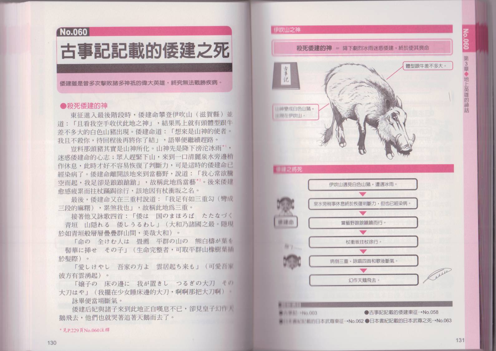 图解日本神话韩漫全集-全一卷无删减无遮挡章节图片 