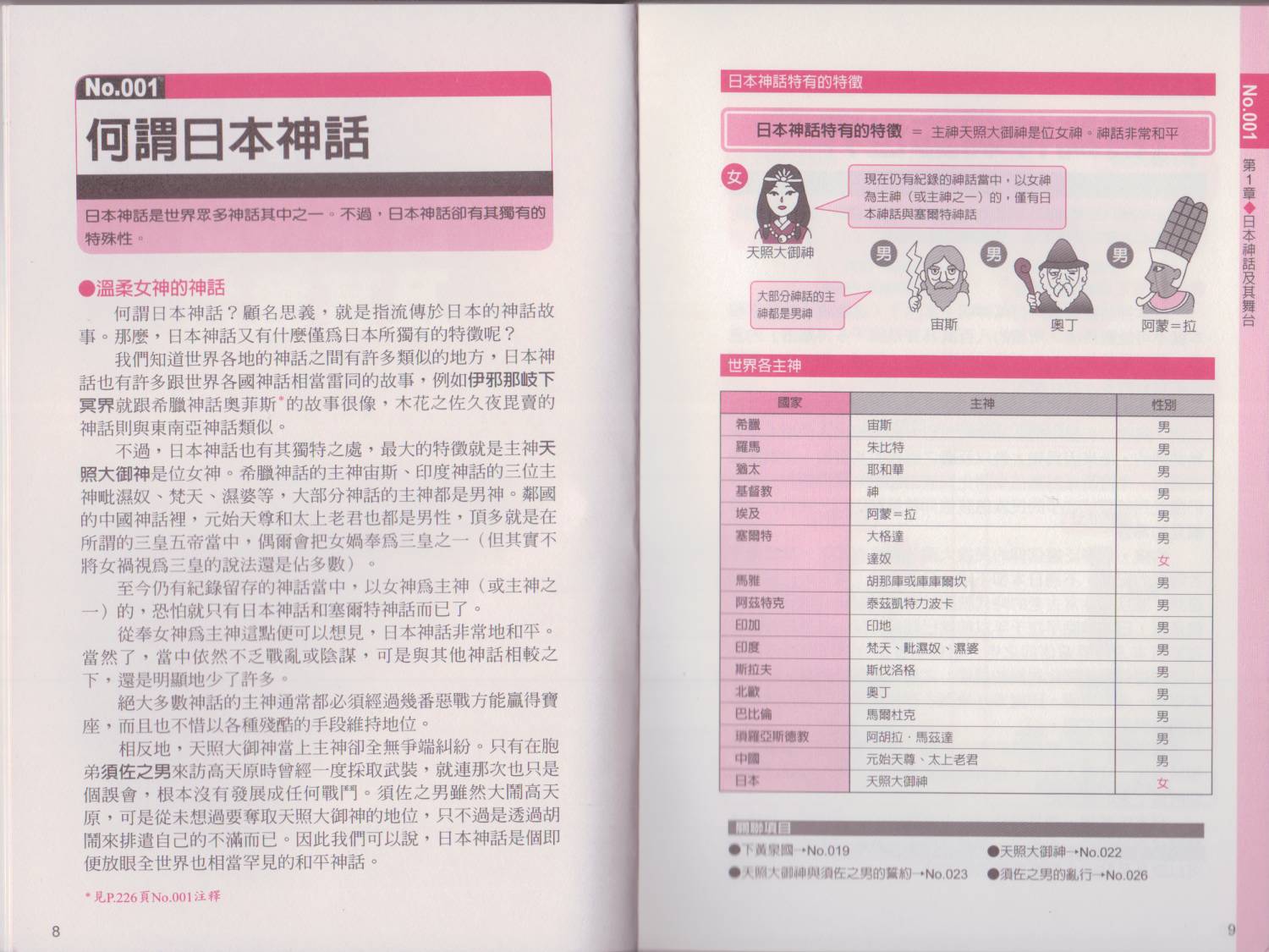 图解日本神话韩漫全集-全一卷无删减无遮挡章节图片 