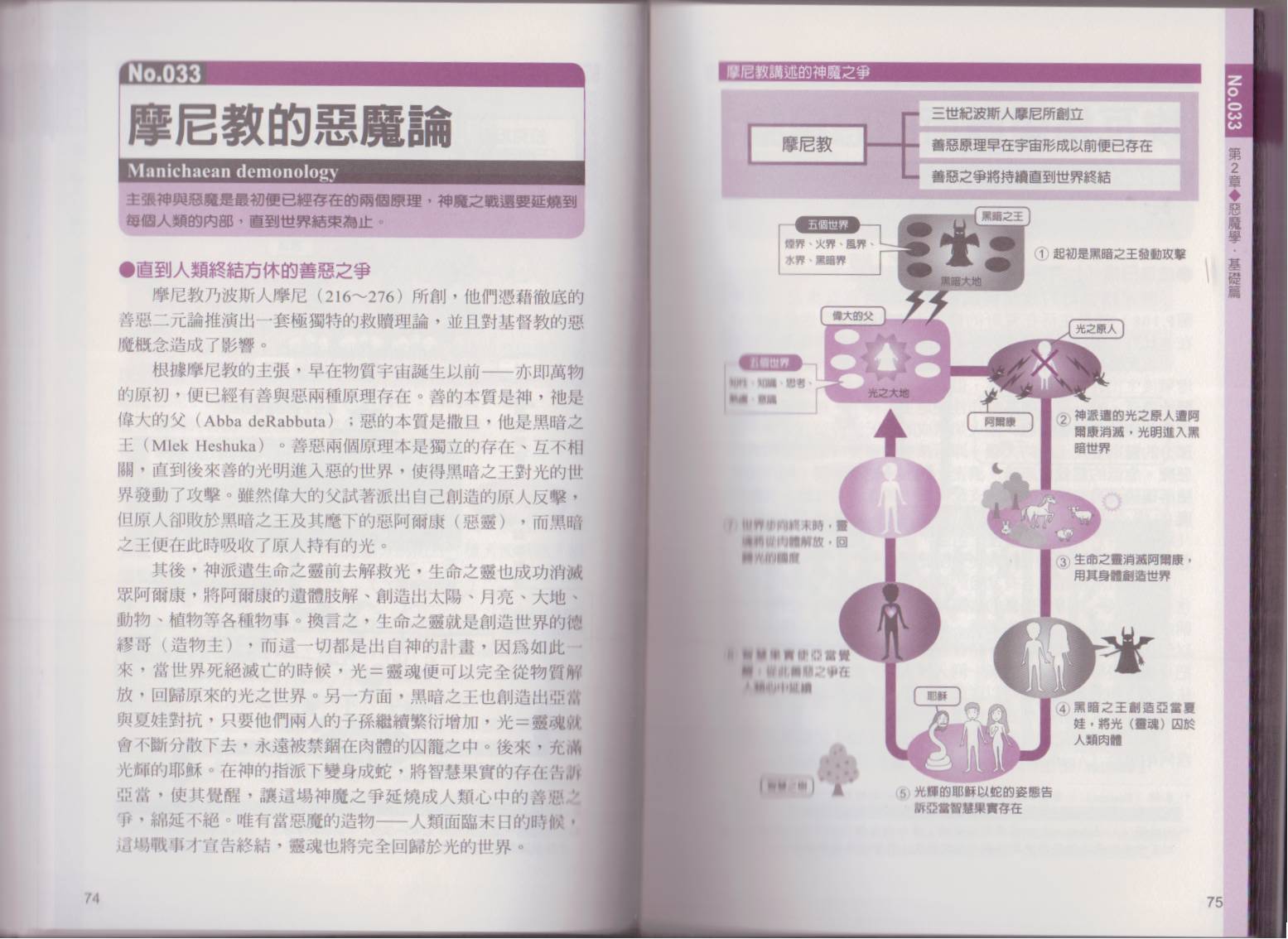 图解恶魔学韩漫全集-全一卷无删减无遮挡章节图片 