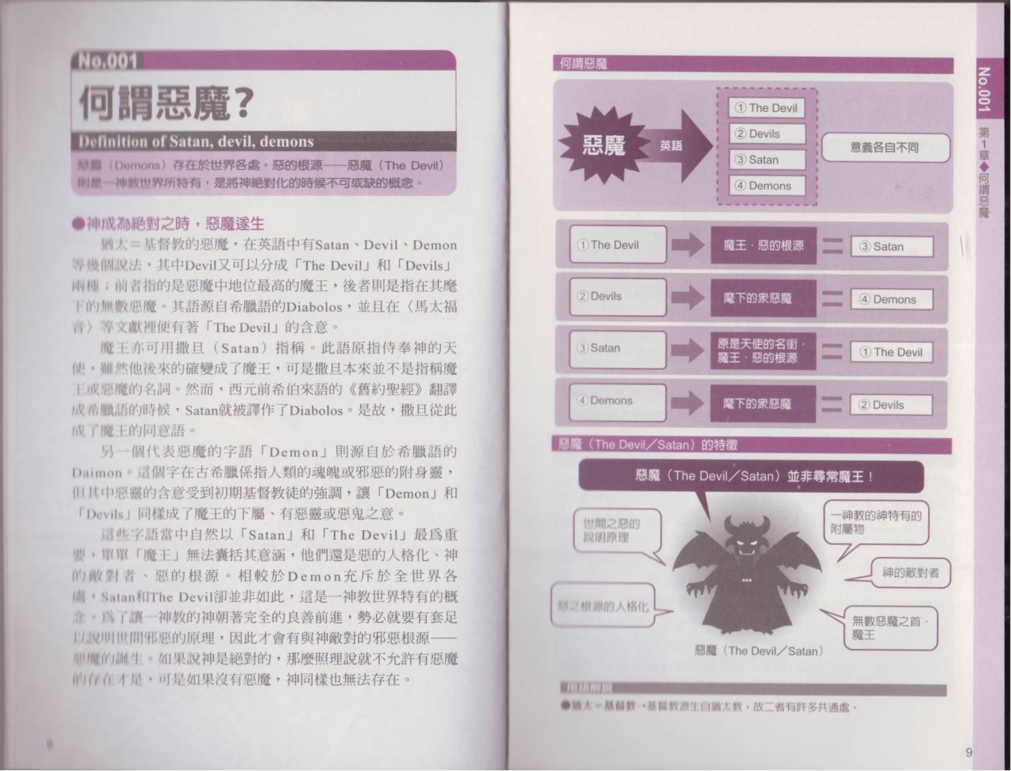 图解恶魔学韩漫全集-全一卷无删减无遮挡章节图片 