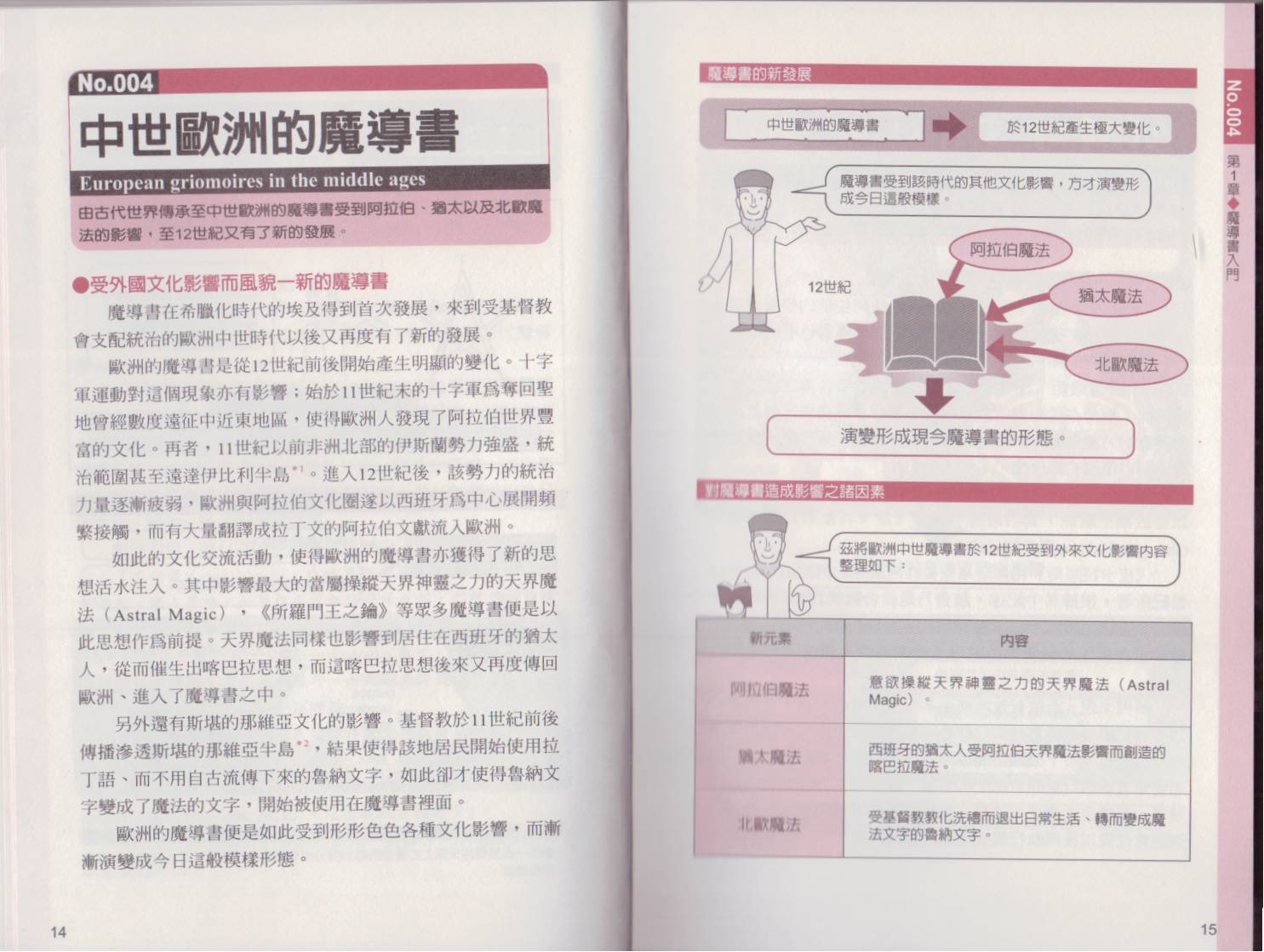 图解魔导书韩漫全集-全一卷无删减无遮挡章节图片 