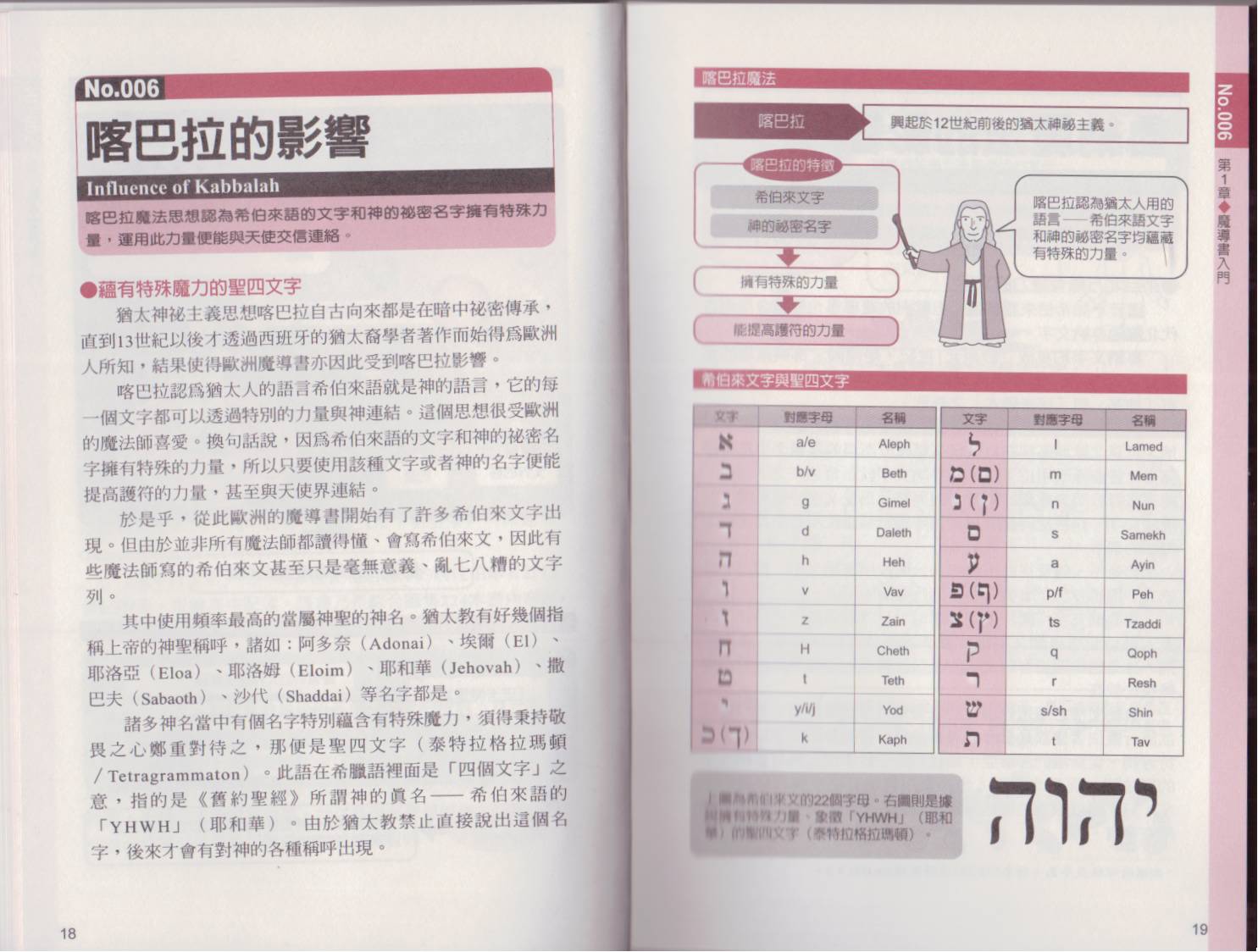 图解魔导书韩漫全集-全一卷无删减无遮挡章节图片 