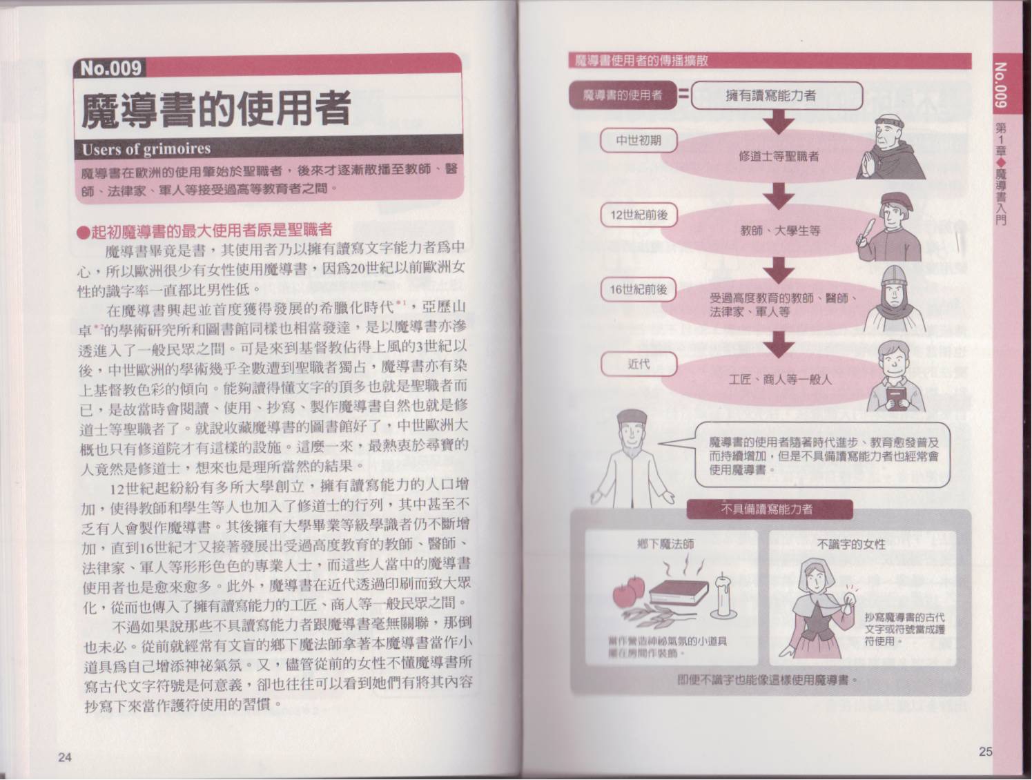 图解魔导书韩漫全集-全一卷无删减无遮挡章节图片 