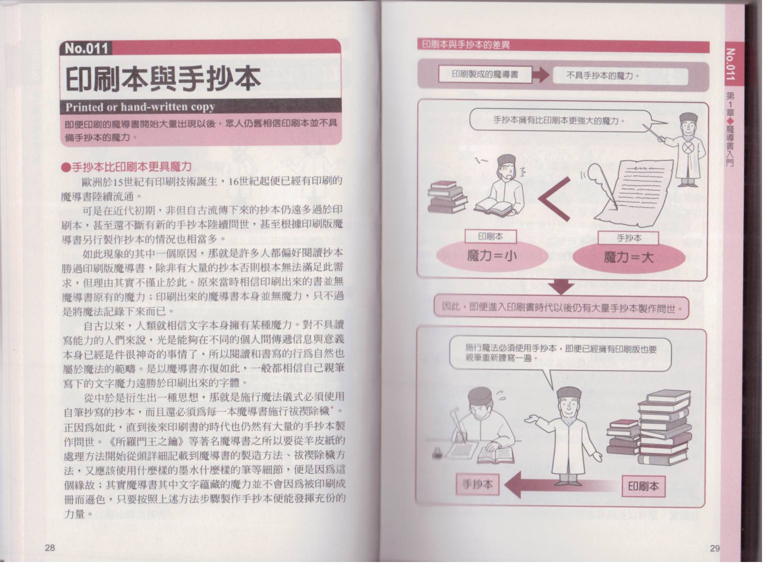 图解魔导书韩漫全集-全一卷无删减无遮挡章节图片 