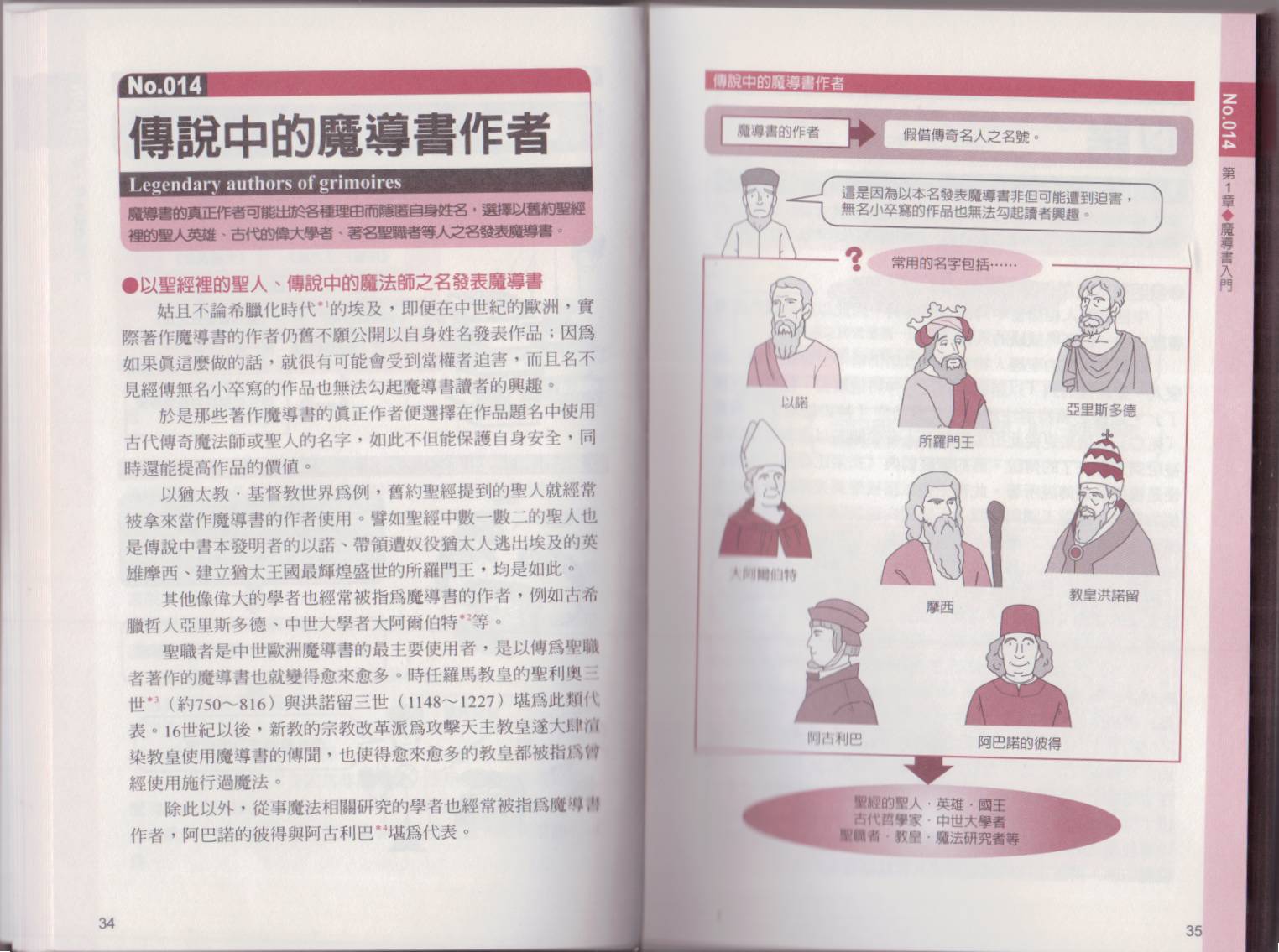 图解魔导书韩漫全集-全一卷无删减无遮挡章节图片 