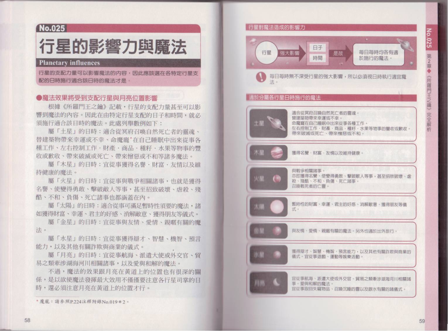 图解魔导书韩漫全集-全一卷无删减无遮挡章节图片 