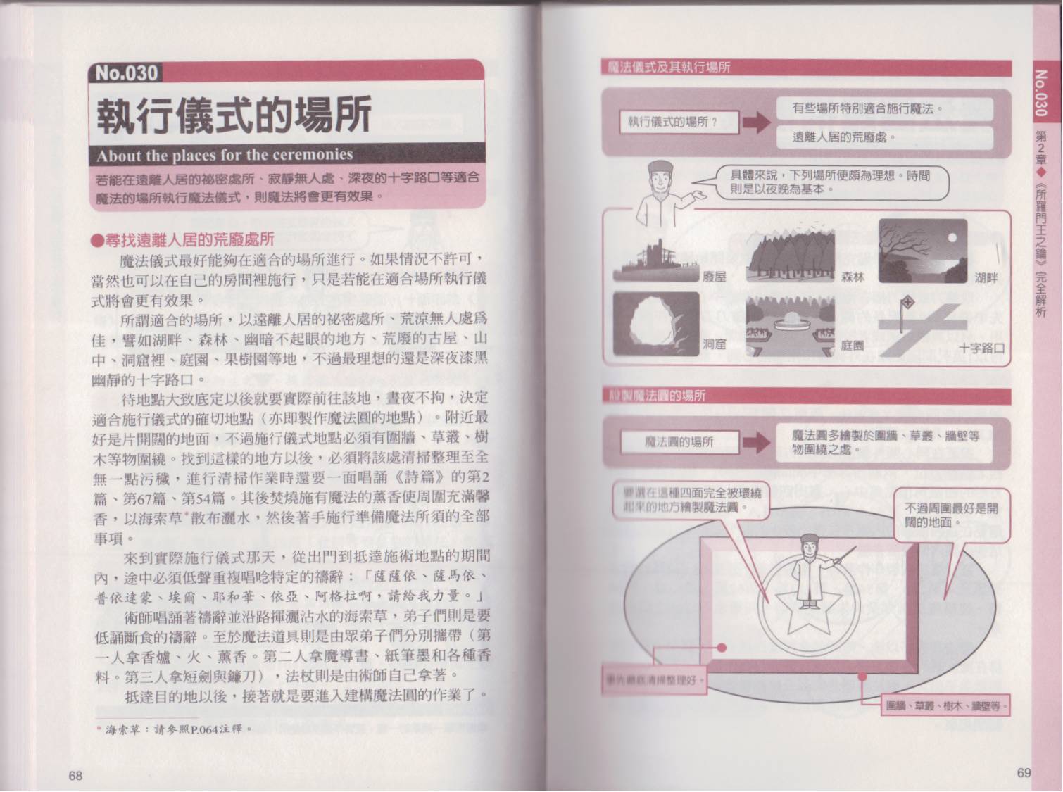 图解魔导书韩漫全集-全一卷无删减无遮挡章节图片 
