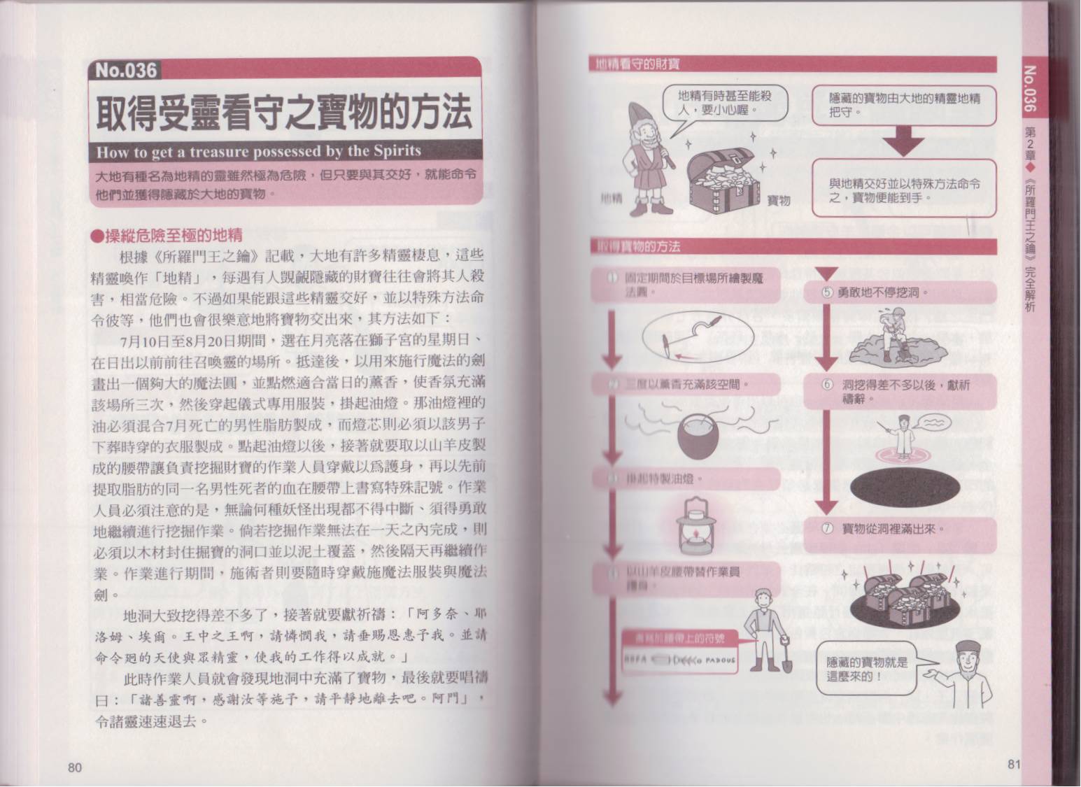 图解魔导书韩漫全集-全一卷无删减无遮挡章节图片 