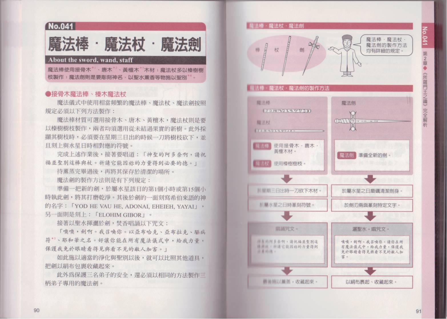 图解魔导书韩漫全集-全一卷无删减无遮挡章节图片 