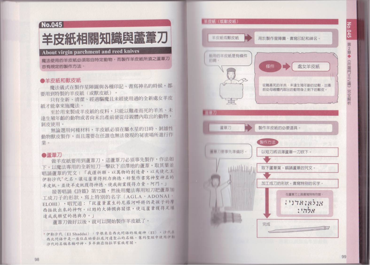 图解魔导书韩漫全集-全一卷无删减无遮挡章节图片 