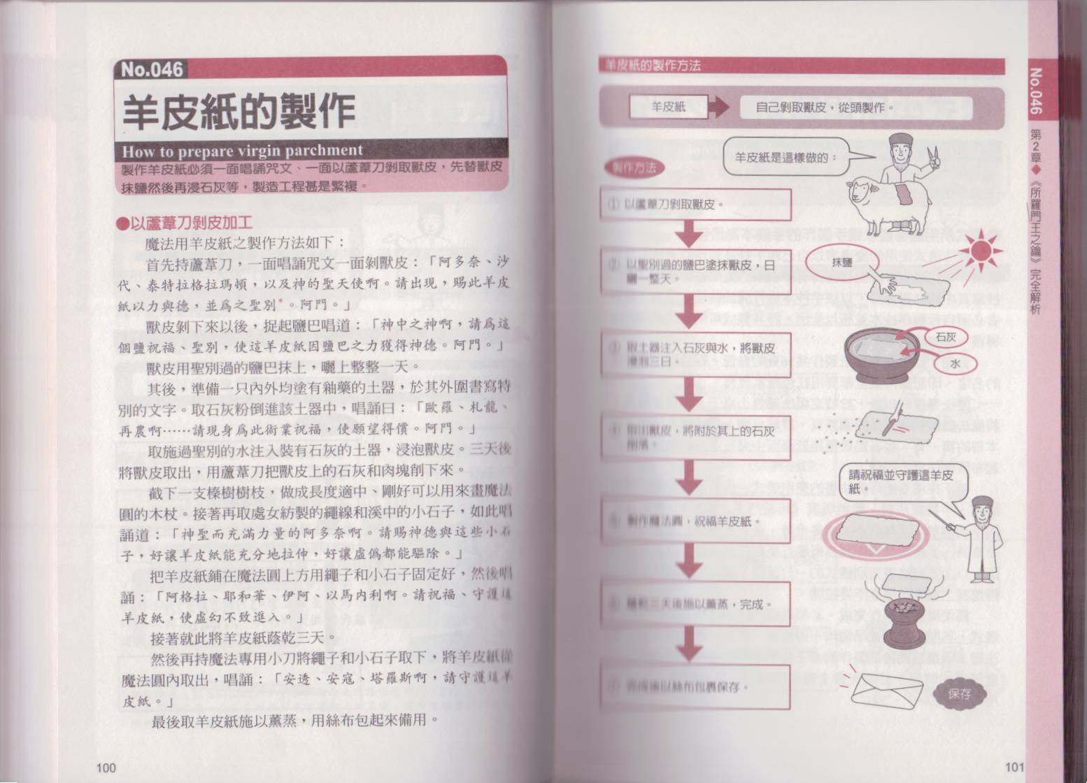 图解魔导书韩漫全集-全一卷无删减无遮挡章节图片 