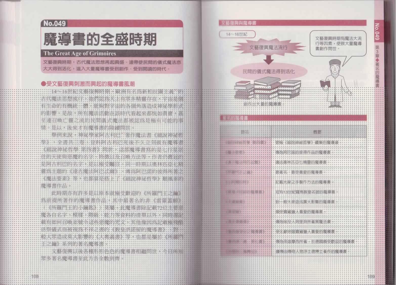 图解魔导书韩漫全集-全一卷无删减无遮挡章节图片 