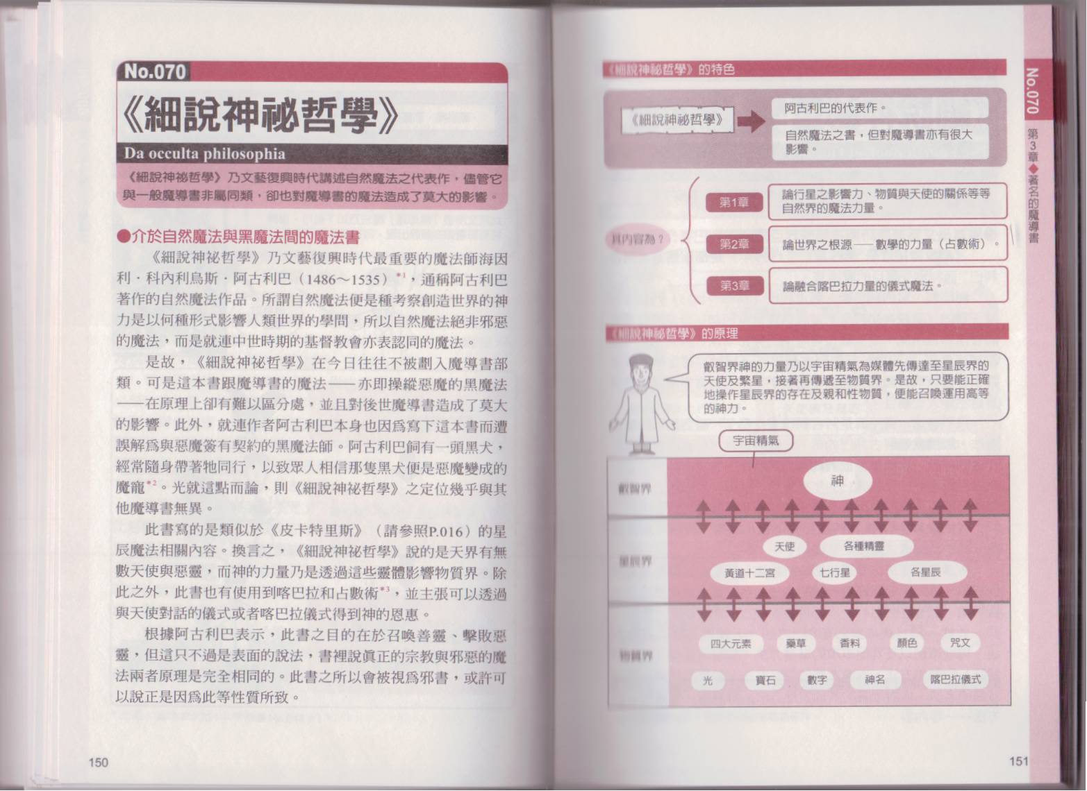 图解魔导书韩漫全集-全一卷无删减无遮挡章节图片 