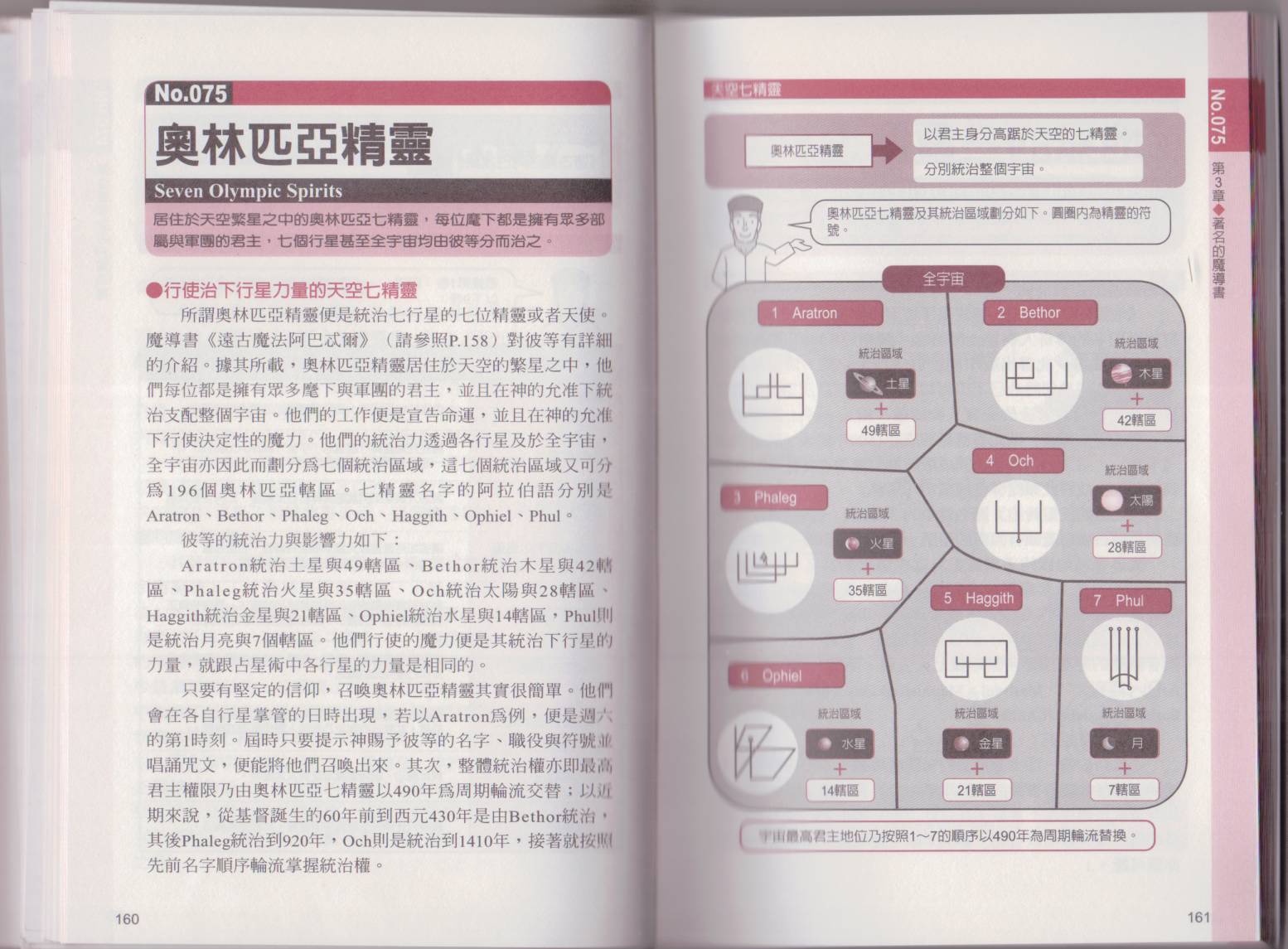 图解魔导书韩漫全集-全一卷无删减无遮挡章节图片 
