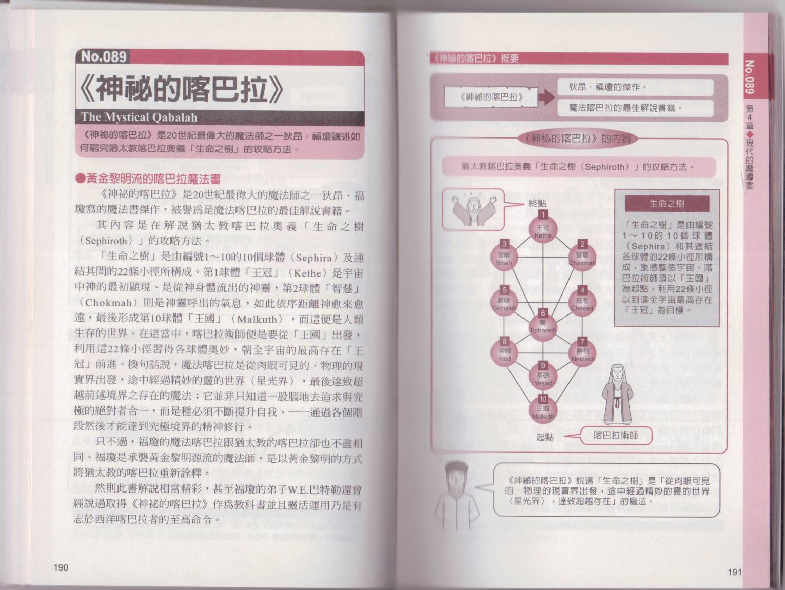图解魔导书韩漫全集-全一卷无删减无遮挡章节图片 