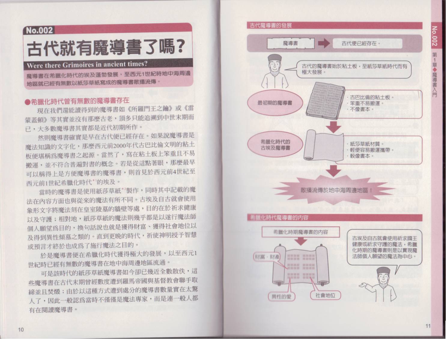 图解魔导书韩漫全集-全一卷无删减无遮挡章节图片 