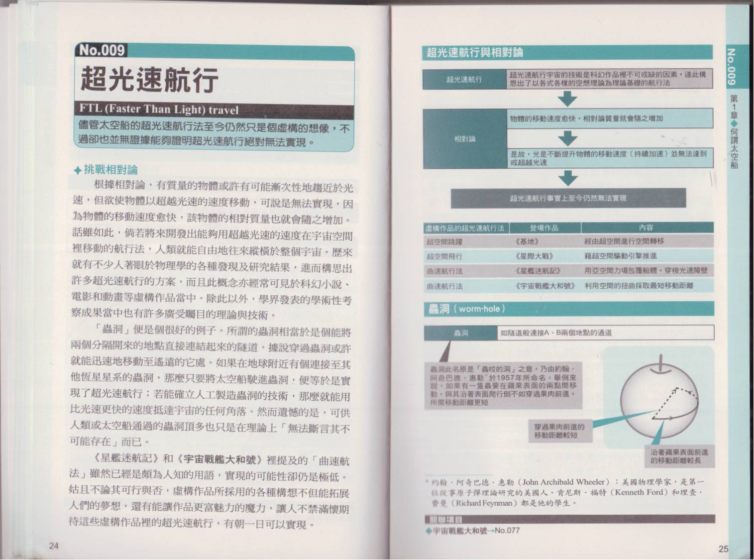 图解太空船韩漫全集-全一卷无删减无遮挡章节图片 