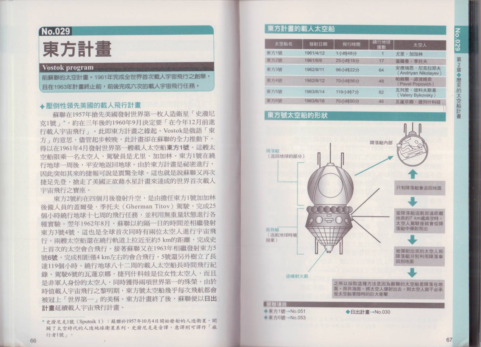 图解太空船韩漫全集-全一卷无删减无遮挡章节图片 