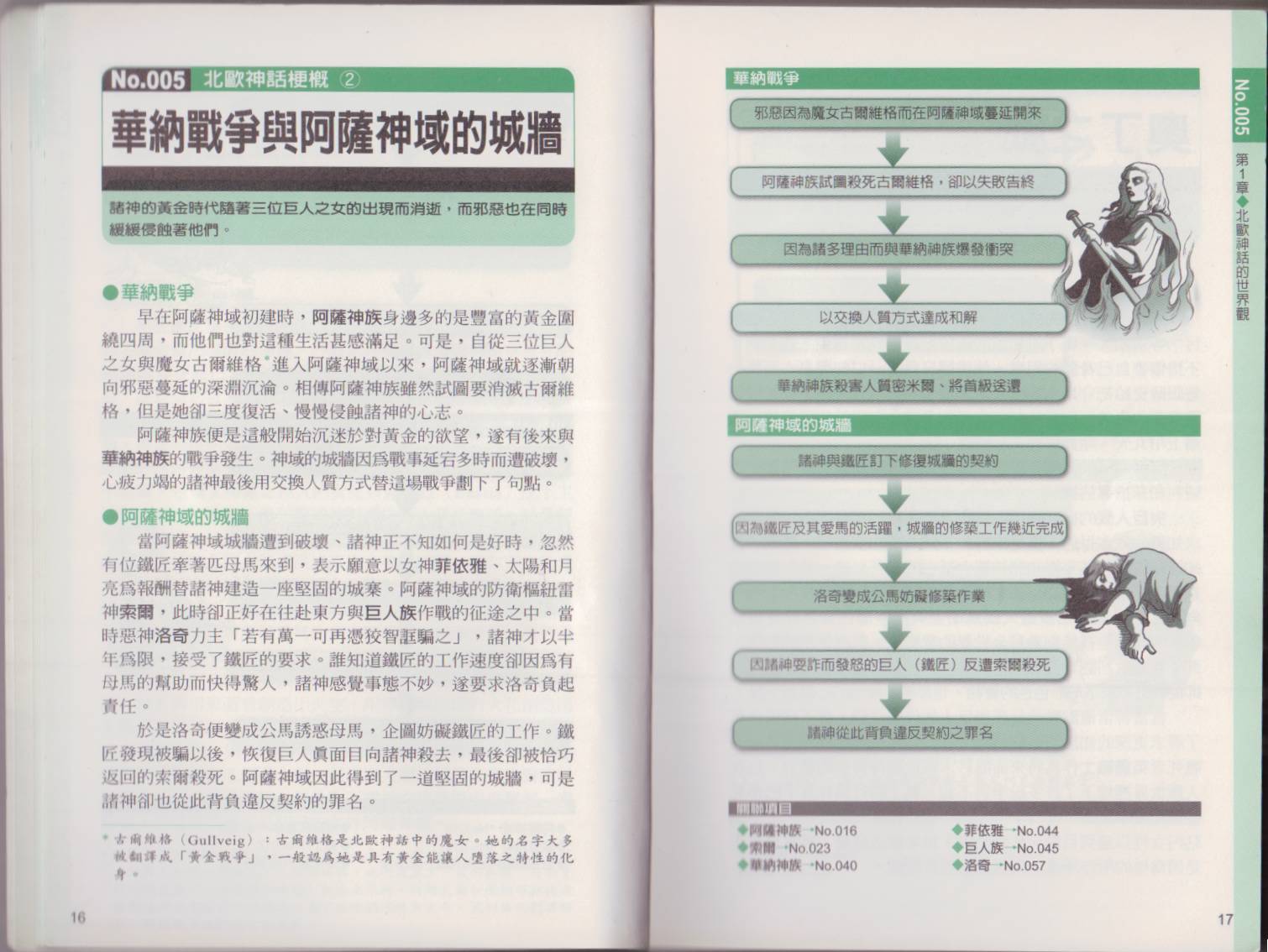 图解北欧神话韩漫全集-全一卷无删减无遮挡章节图片 