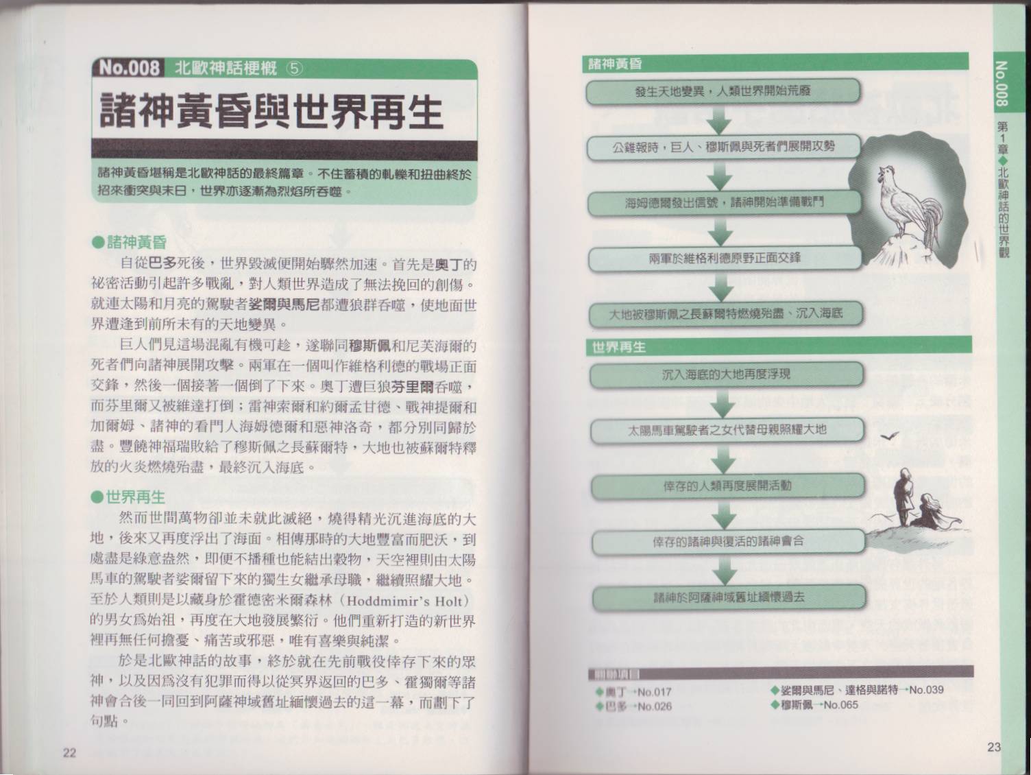 图解北欧神话韩漫全集-全一卷无删减无遮挡章节图片 