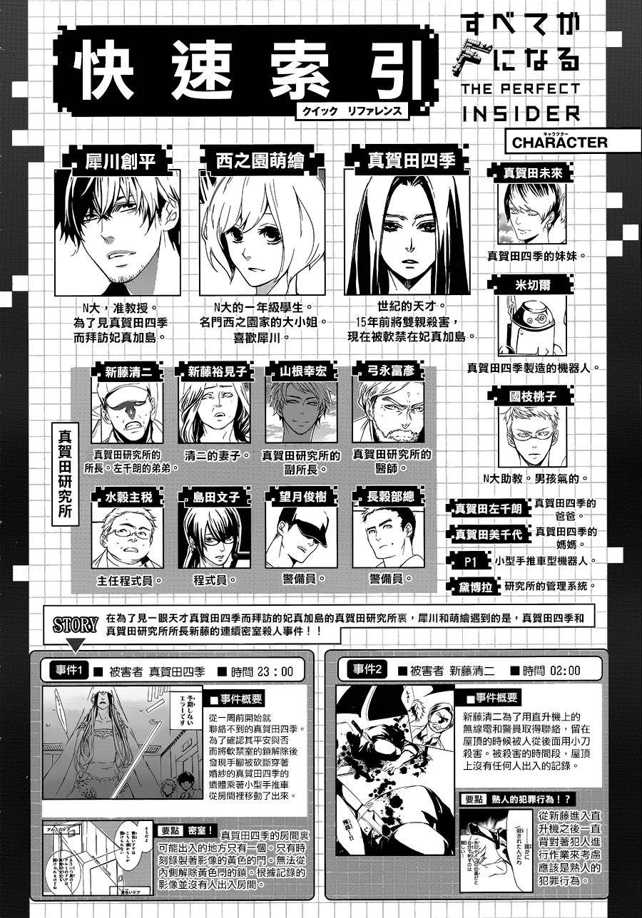 全部成为F -THE PERFECT INSIDER-韩漫全集-第04话无删减无遮挡章节图片 