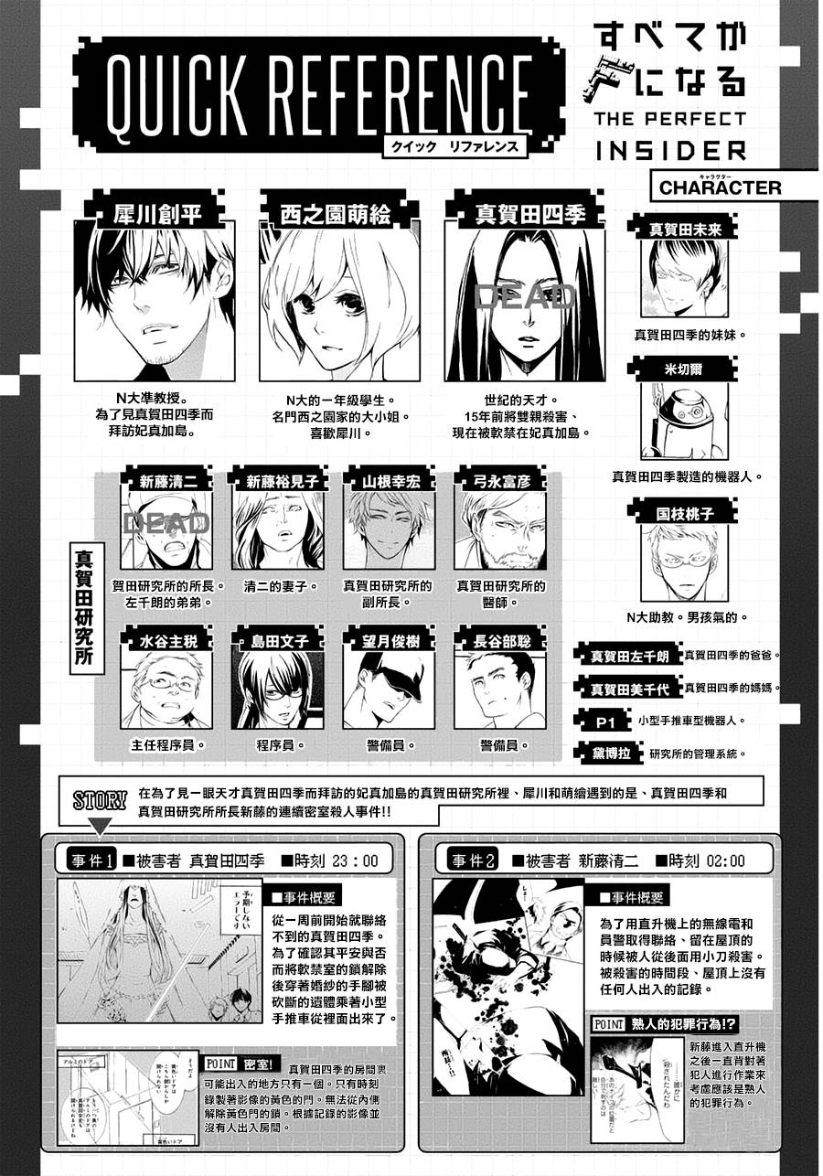 全部成为F -THE PERFECT INSIDER-韩漫全集-第05话无删减无遮挡章节图片 