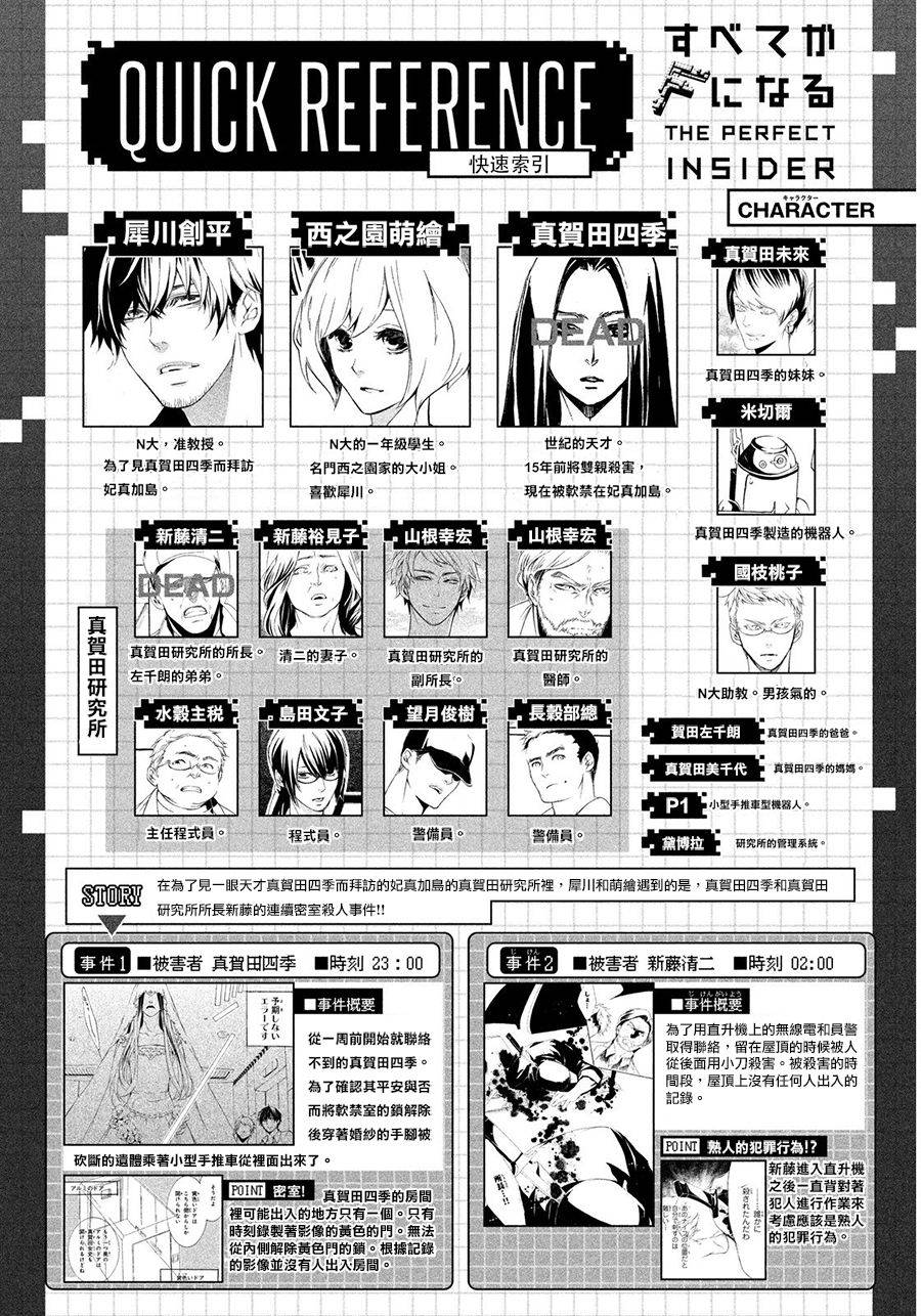 全部成为F -THE PERFECT INSIDER-韩漫全集-第06话无删减无遮挡章节图片 