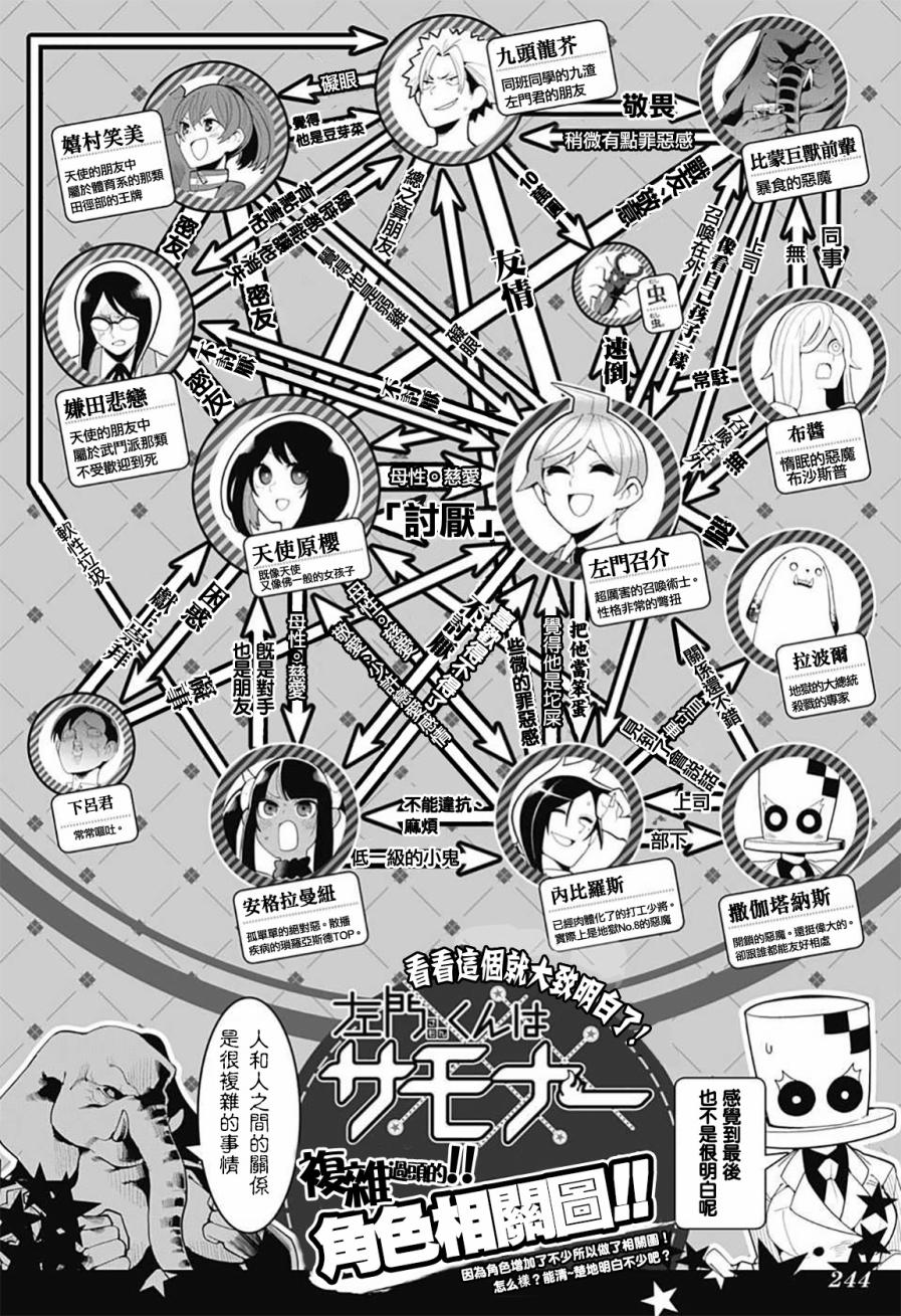 左门君是召唤术士韩漫全集-16话为止的人物关系无删减无遮挡章节图片 