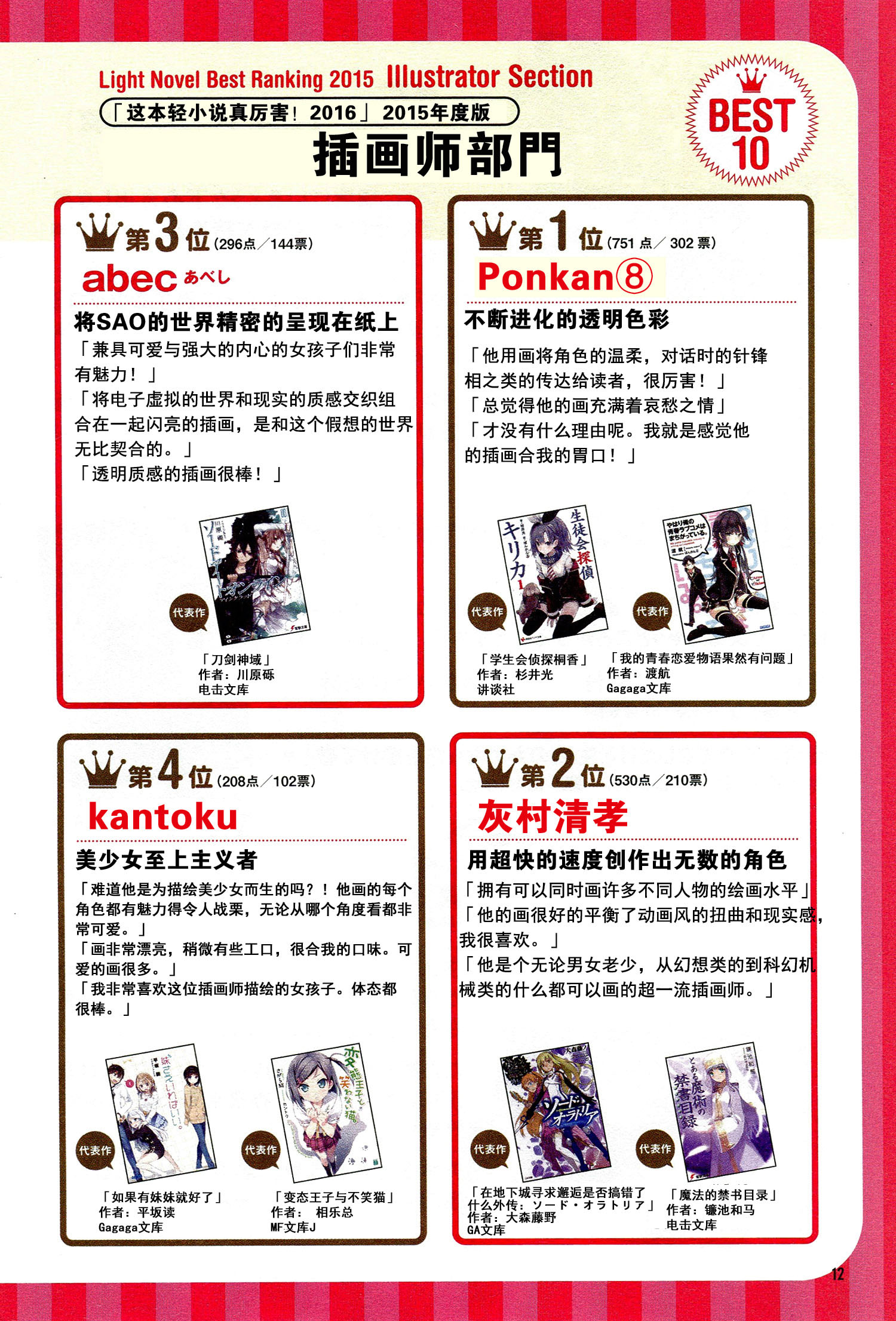 这本轻小说真厉害！韩漫全集-短篇无删减无遮挡章节图片 