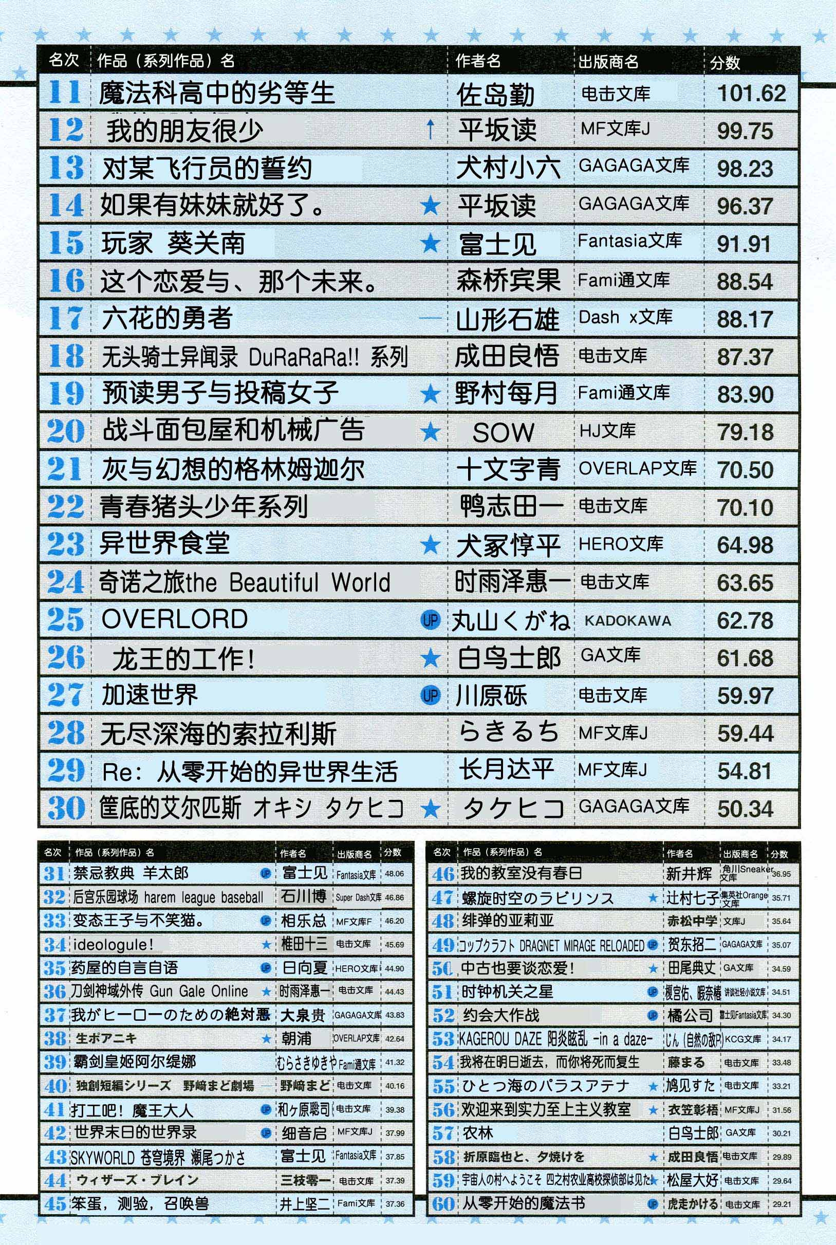 这本轻小说真厉害！韩漫全集-短篇无删减无遮挡章节图片 