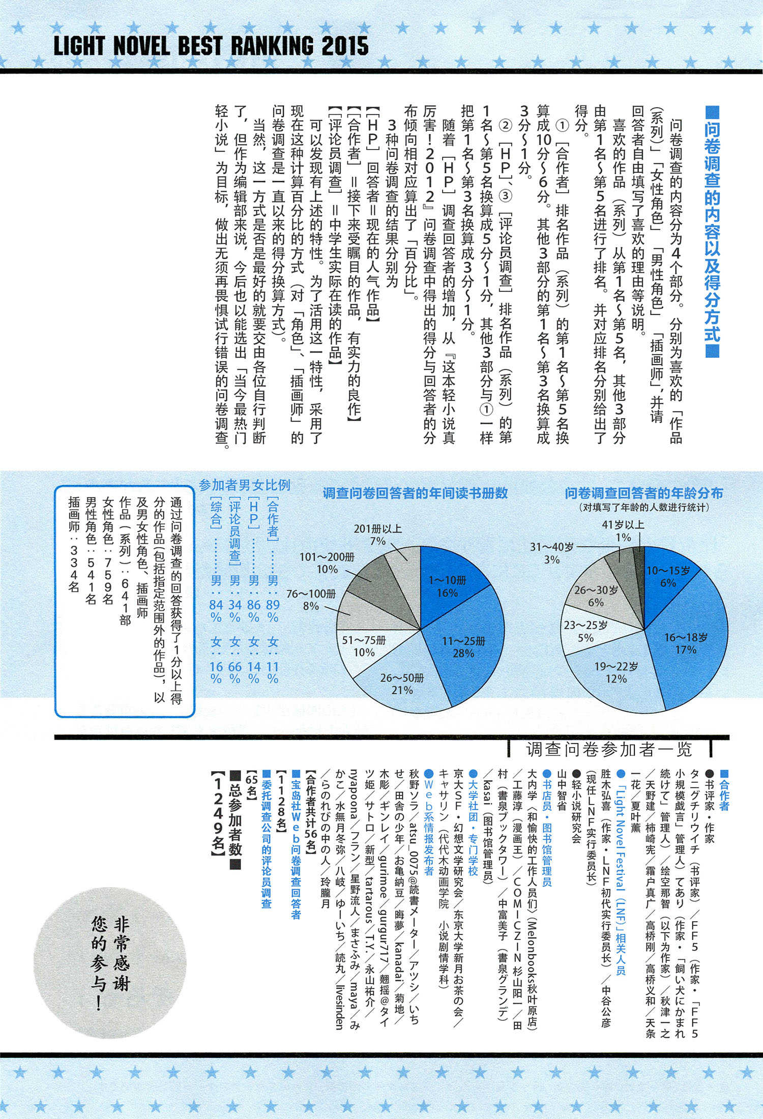 这本轻小说真厉害！韩漫全集-短篇无删减无遮挡章节图片 
