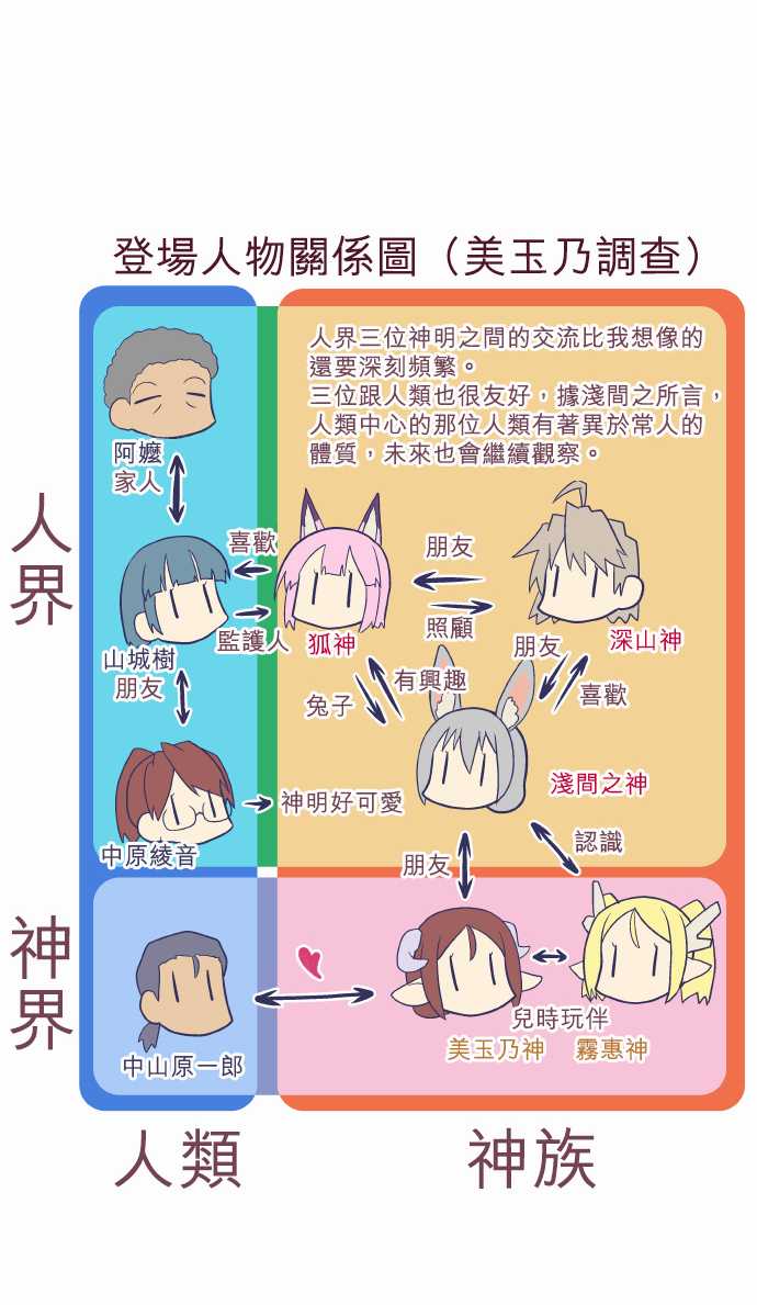 无家可归的狐神韩漫全集-第73话无删减无遮挡章节图片 