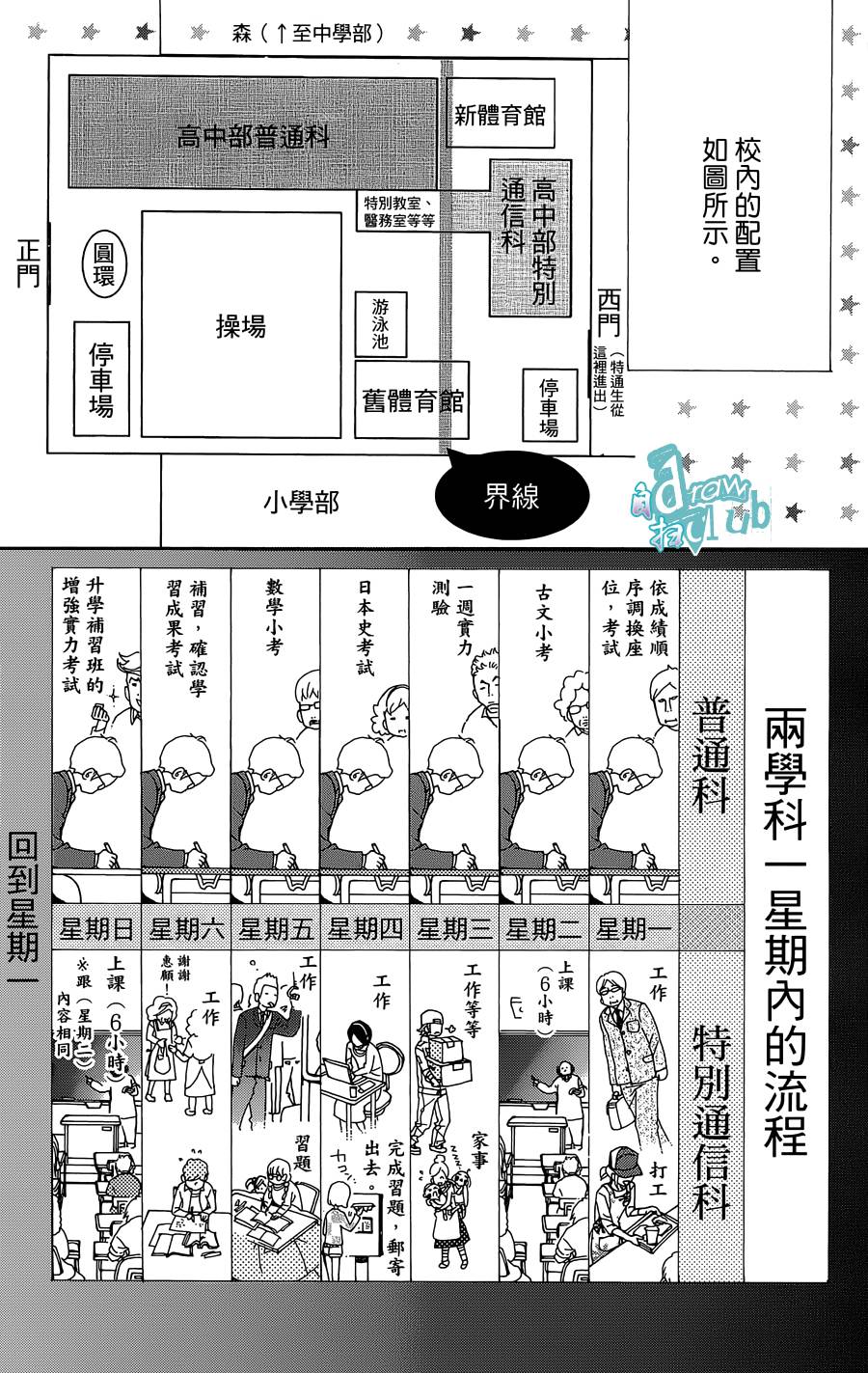 Love all！势均力敌韩漫全集-第03话无删减无遮挡章节图片 