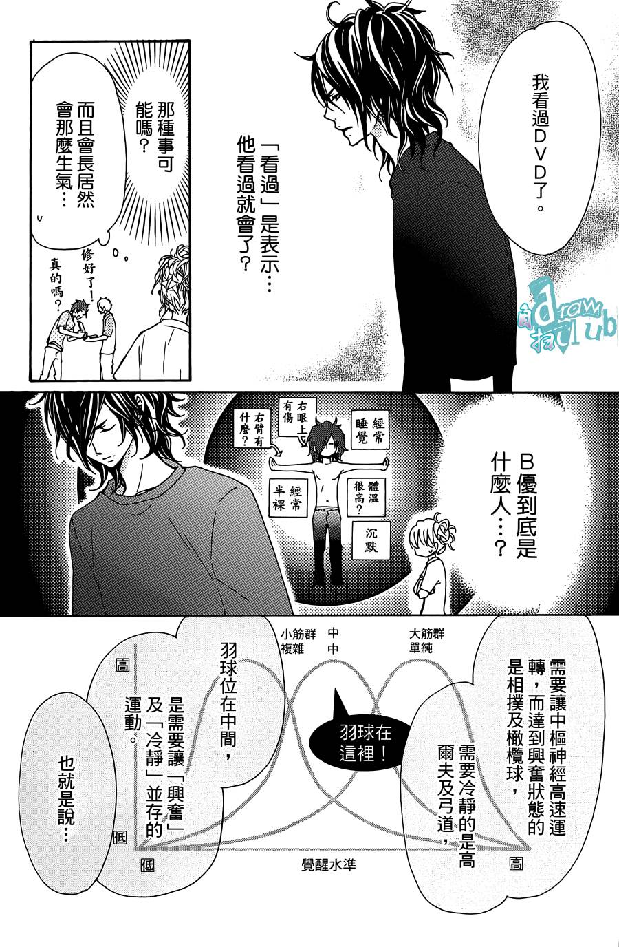 Love all！势均力敌韩漫全集-第04话无删减无遮挡章节图片 