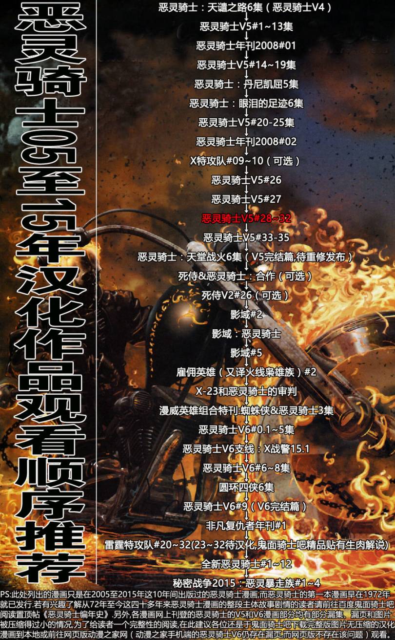 恶灵骑士v5韩漫全集-第28卷无删减无遮挡章节图片 