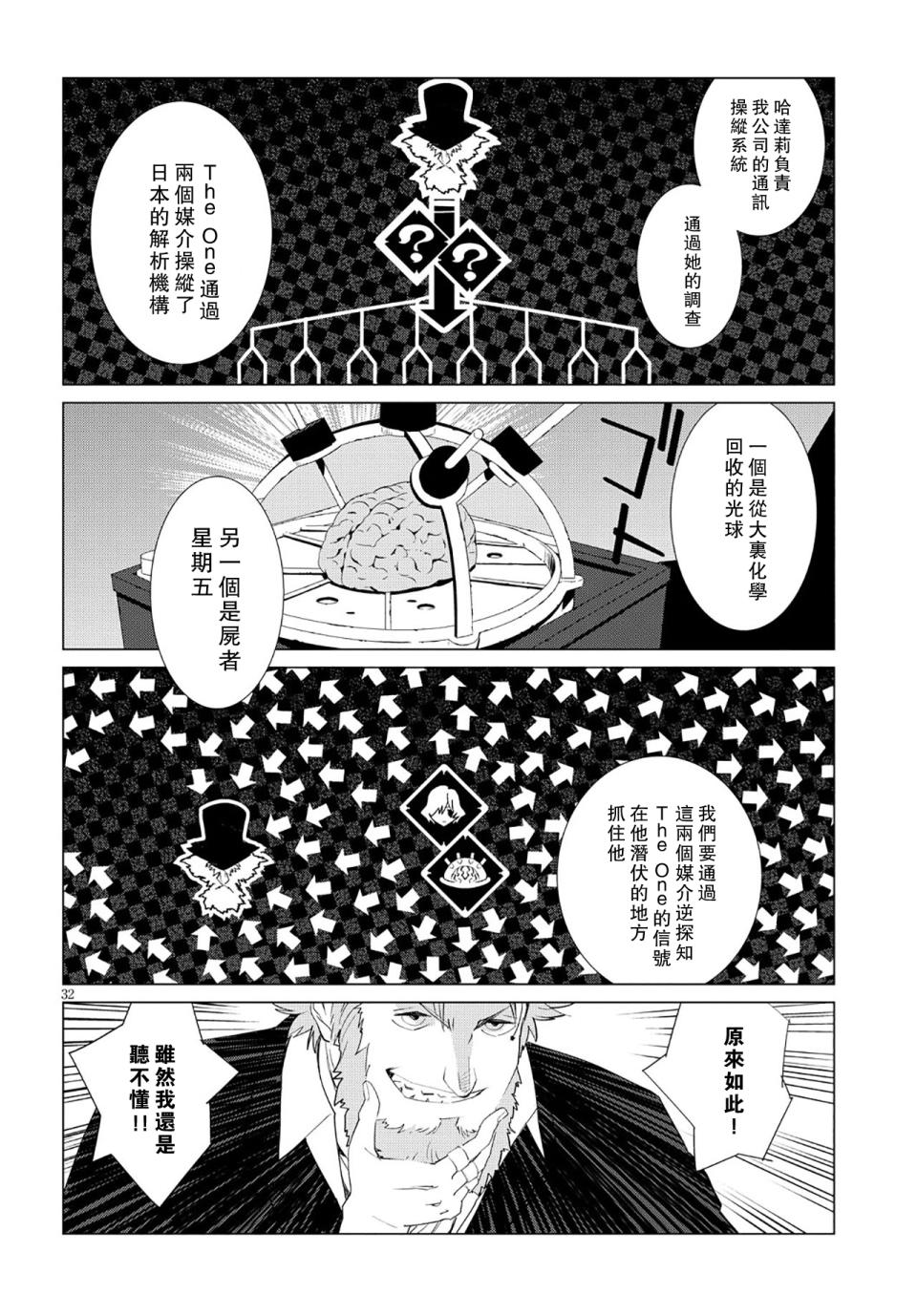 尸者的帝国韩漫全集-第07话无删减无遮挡章节图片 