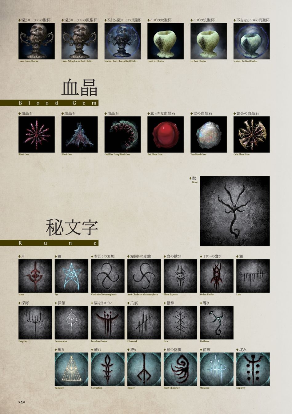 《血源》资料设定集韩漫全集-全一卷无删减无遮挡章节图片 