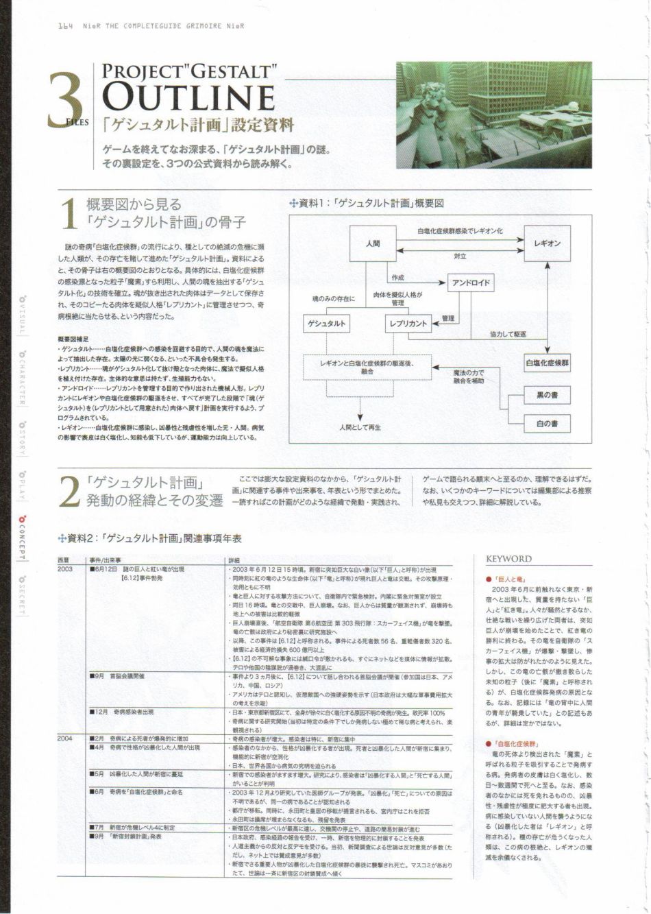 《尼尔：完全形态/伪装者》资料设定集韩漫全集-全一卷无删减无遮挡章节图片 