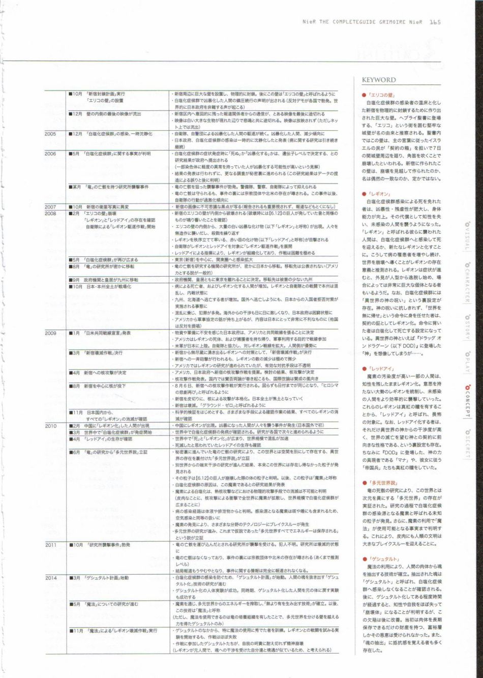 《尼尔：完全形态/伪装者》资料设定集韩漫全集-全一卷无删减无遮挡章节图片 