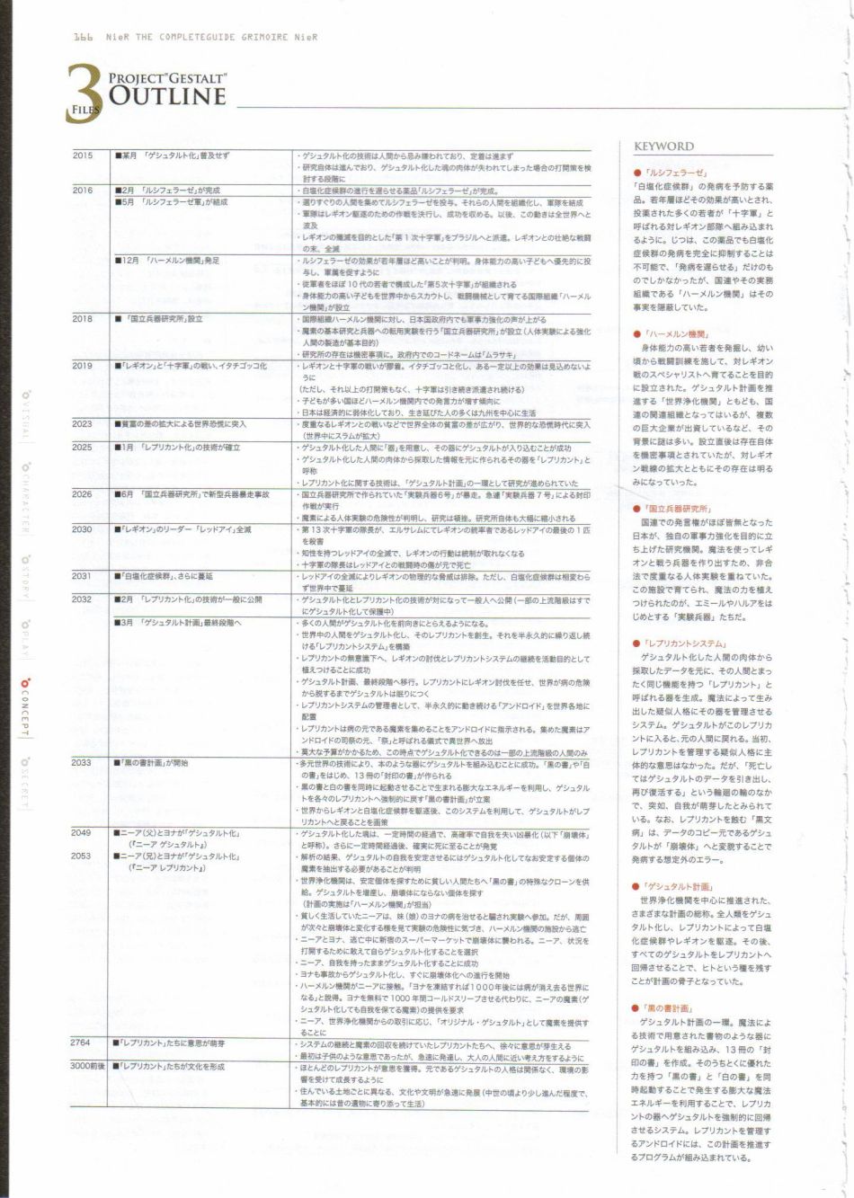 《尼尔：完全形态/伪装者》资料设定集韩漫全集-全一卷无删减无遮挡章节图片 